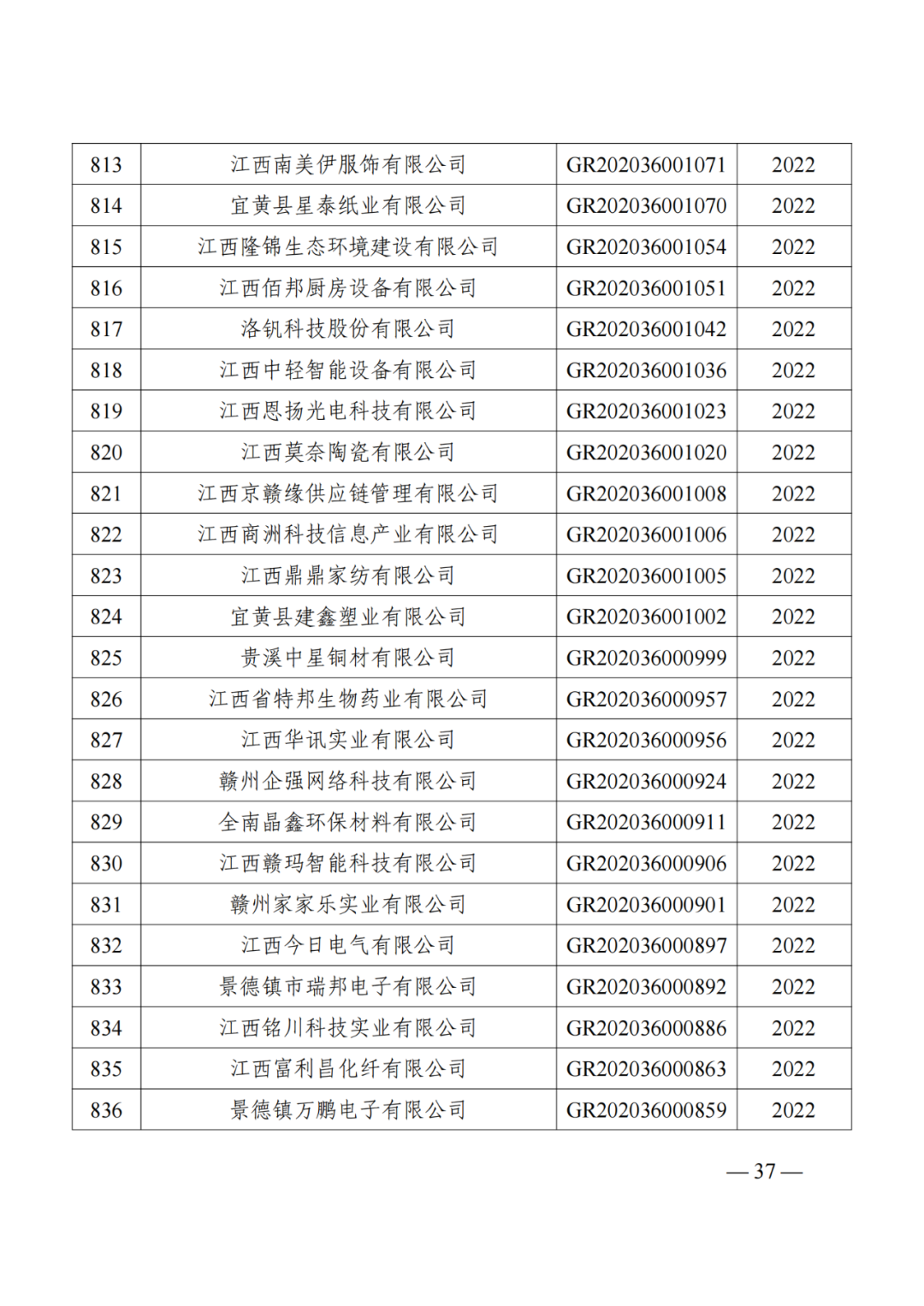 1021家企業(yè)被取消高新技術(shù)企業(yè)資格，追繳14家企業(yè)已享受的稅收優(yōu)惠！