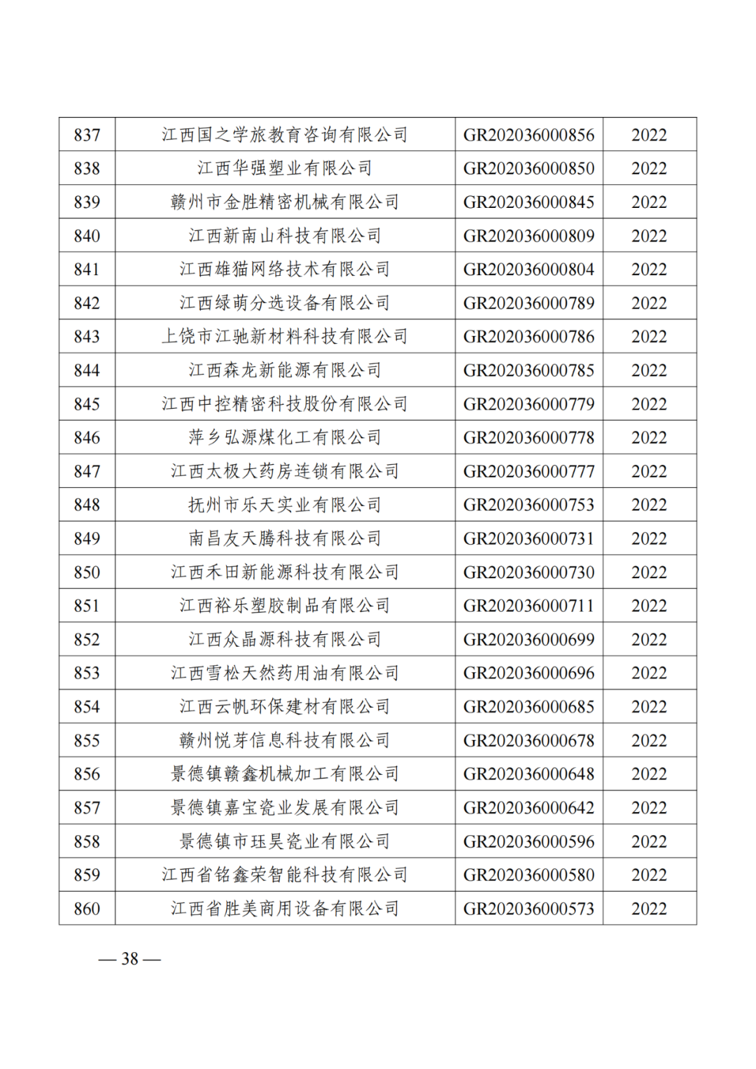 1021家企業(yè)被取消高新技術(shù)企業(yè)資格，追繳14家企業(yè)已享受的稅收優(yōu)惠！