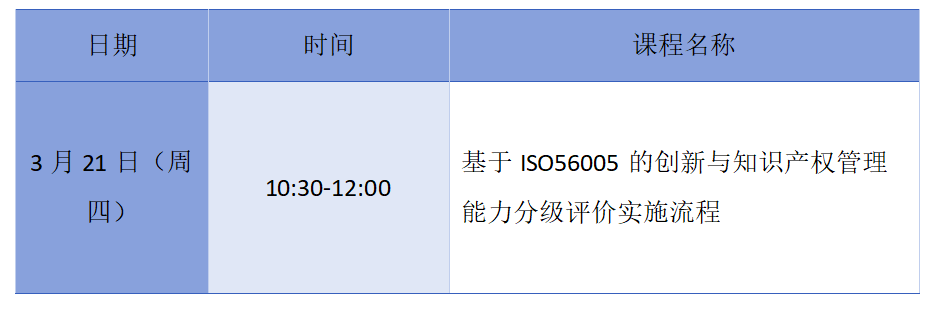 周四10:30直播！基于ISO56005的創(chuàng)新與知識產權管理能力分級評價實施流程公益培訓邀您參加