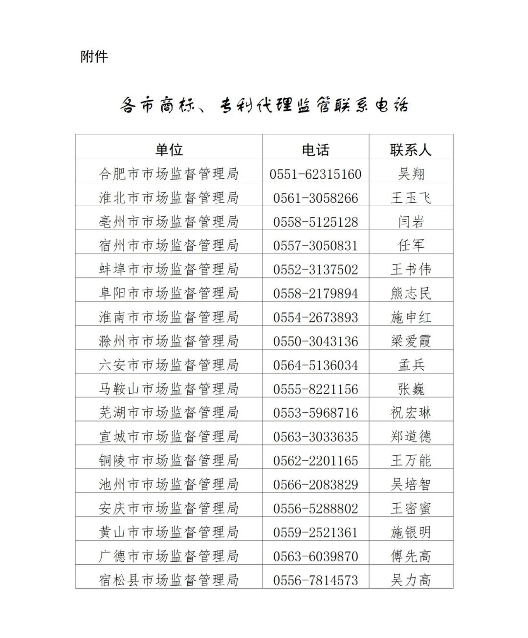 提醒告誡書：代理機(jī)構(gòu)不得通過詆毀其他代理機(jī)構(gòu)，不得通過出租、出借資質(zhì)等方式招攬業(yè)務(wù)！