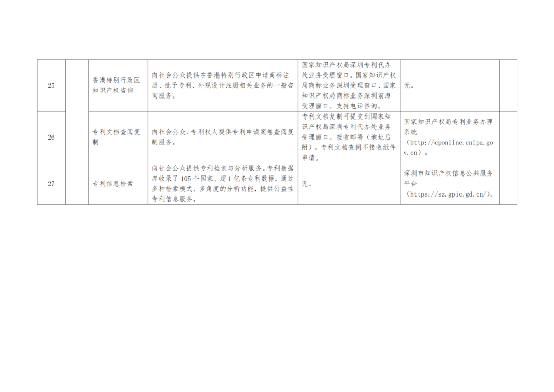 關(guān)注+收藏！《深圳市知識(shí)產(chǎn)權(quán)公共服務(wù)事項(xiàng)清單（第二版）》來了