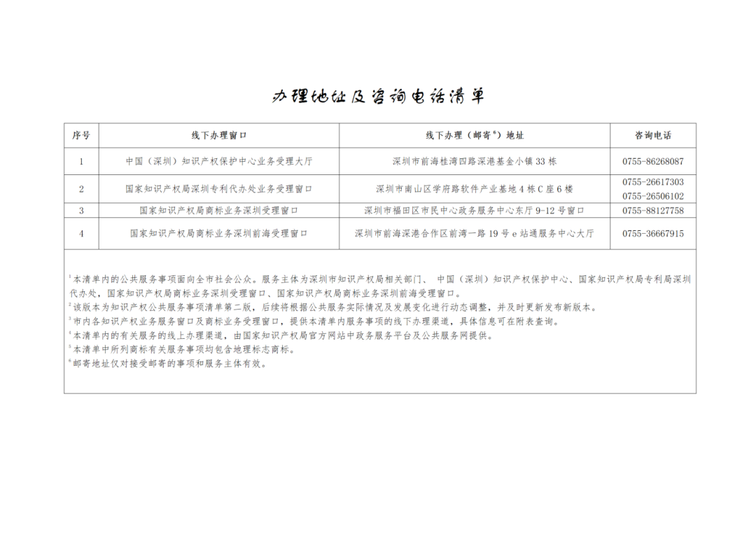 關(guān)注+收藏！《深圳市知識(shí)產(chǎn)權(quán)公共服務(wù)事項(xiàng)清單（第二版）》來了