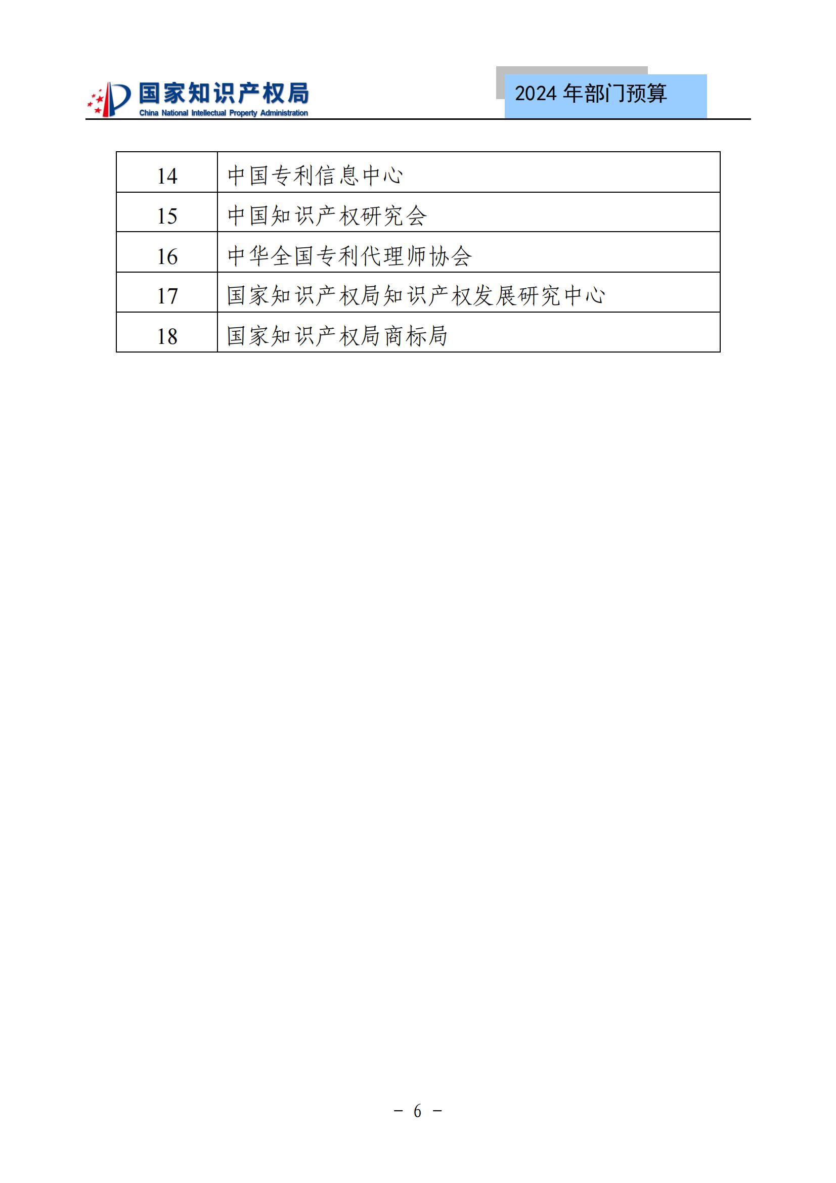 國知局：2024年專利審查費預(yù)算50.6億元，績效指標(biāo)發(fā)明與實用新型新申請分類出案總量≥479萬件