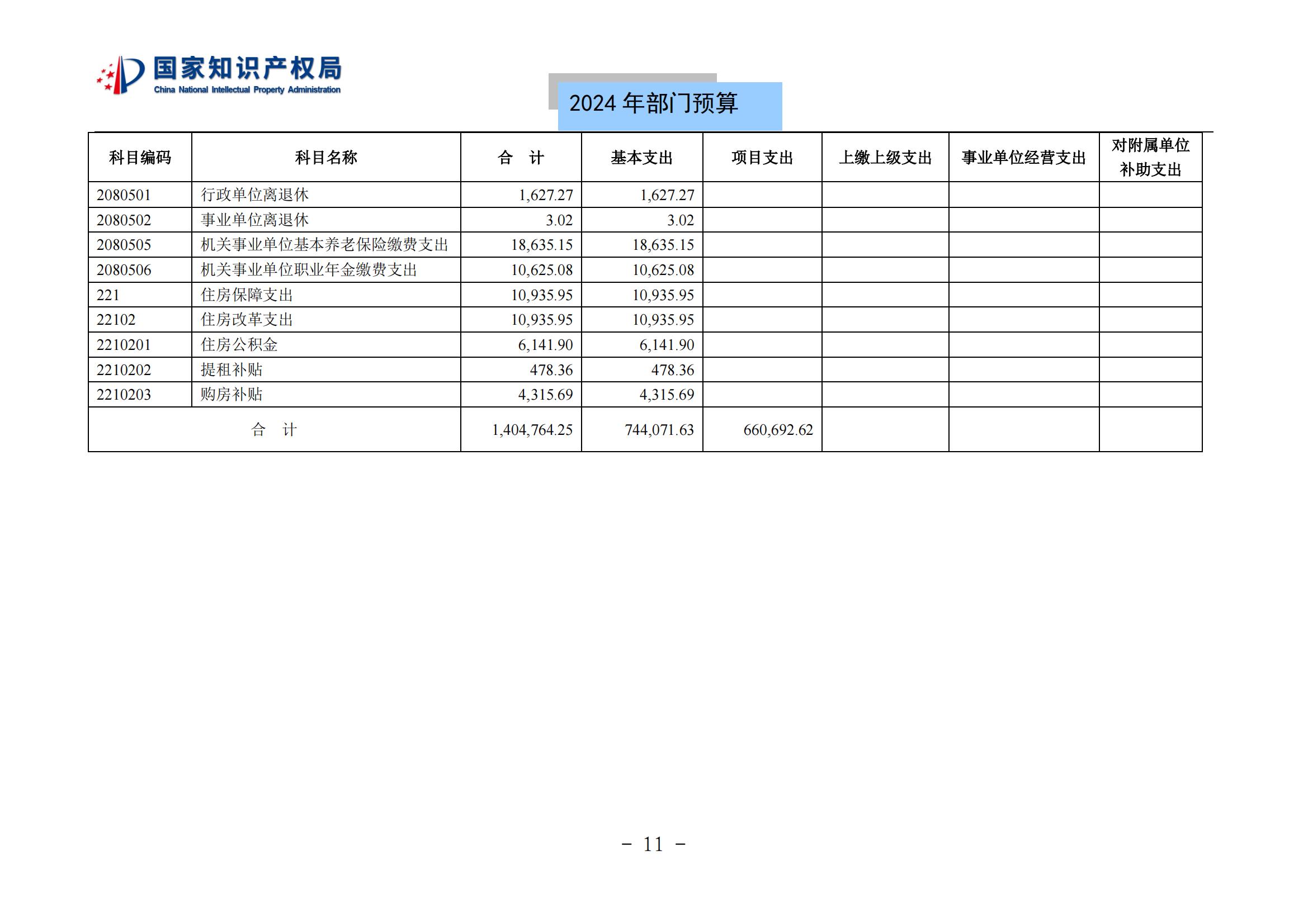 國知局：2024年專利審查費預(yù)算50.6億元，績效指標(biāo)發(fā)明與實用新型新申請分類出案總量≥479萬件