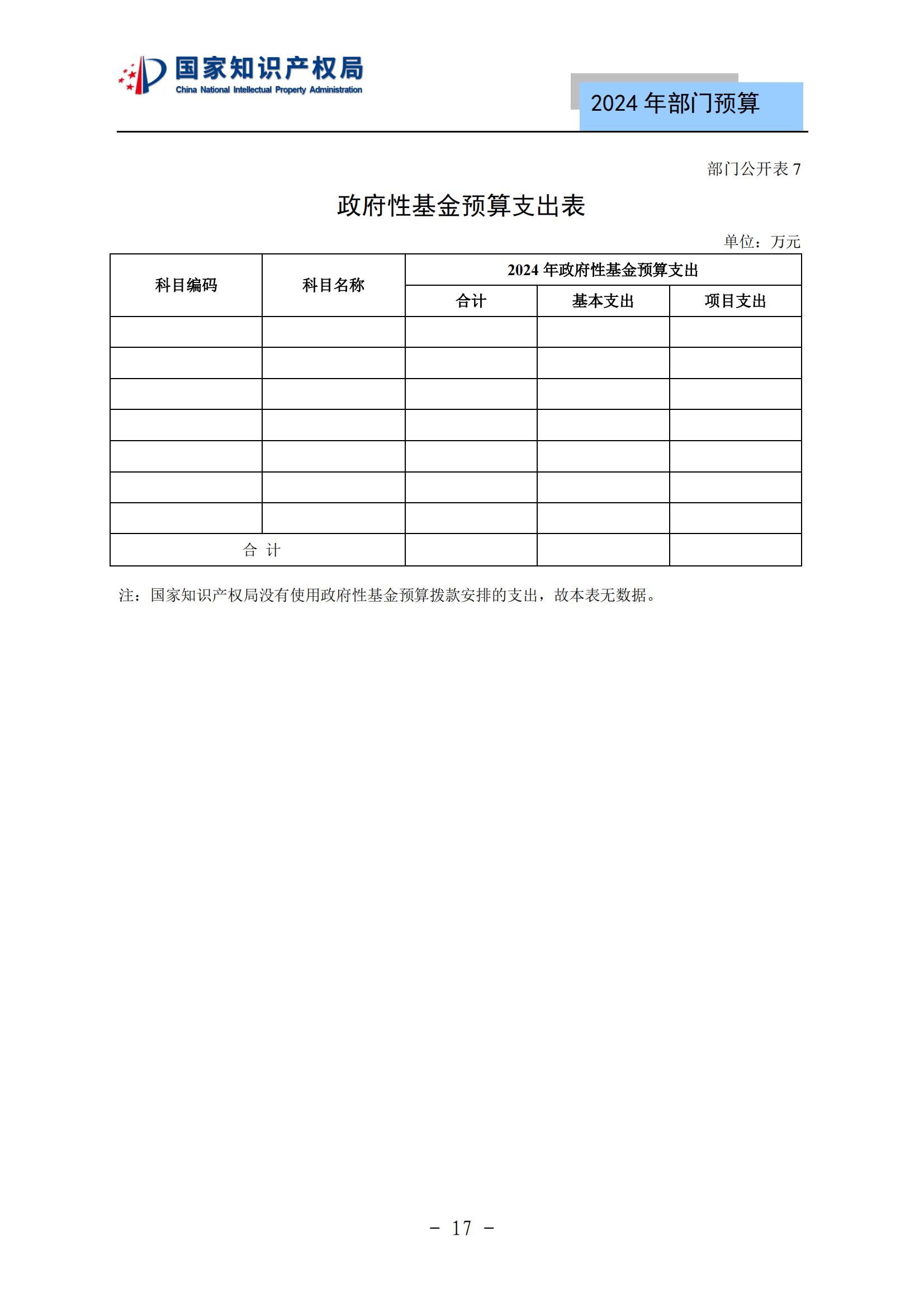 國知局：2024年專利審查費預(yù)算50.6億元，績效指標(biāo)發(fā)明與實用新型新申請分類出案總量≥479萬件