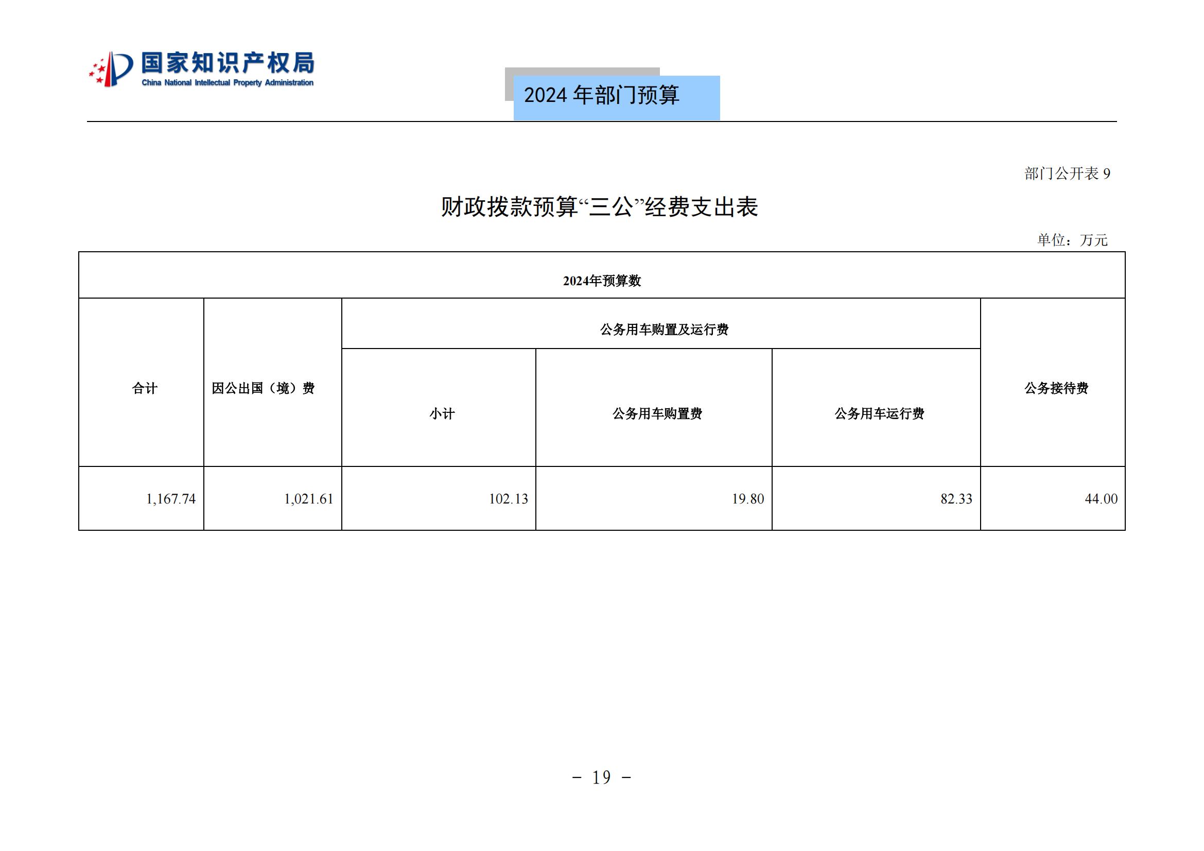 國知局：2024年專利審查費預(yù)算50.6億元，績效指標(biāo)發(fā)明與實用新型新申請分類出案總量≥479萬件