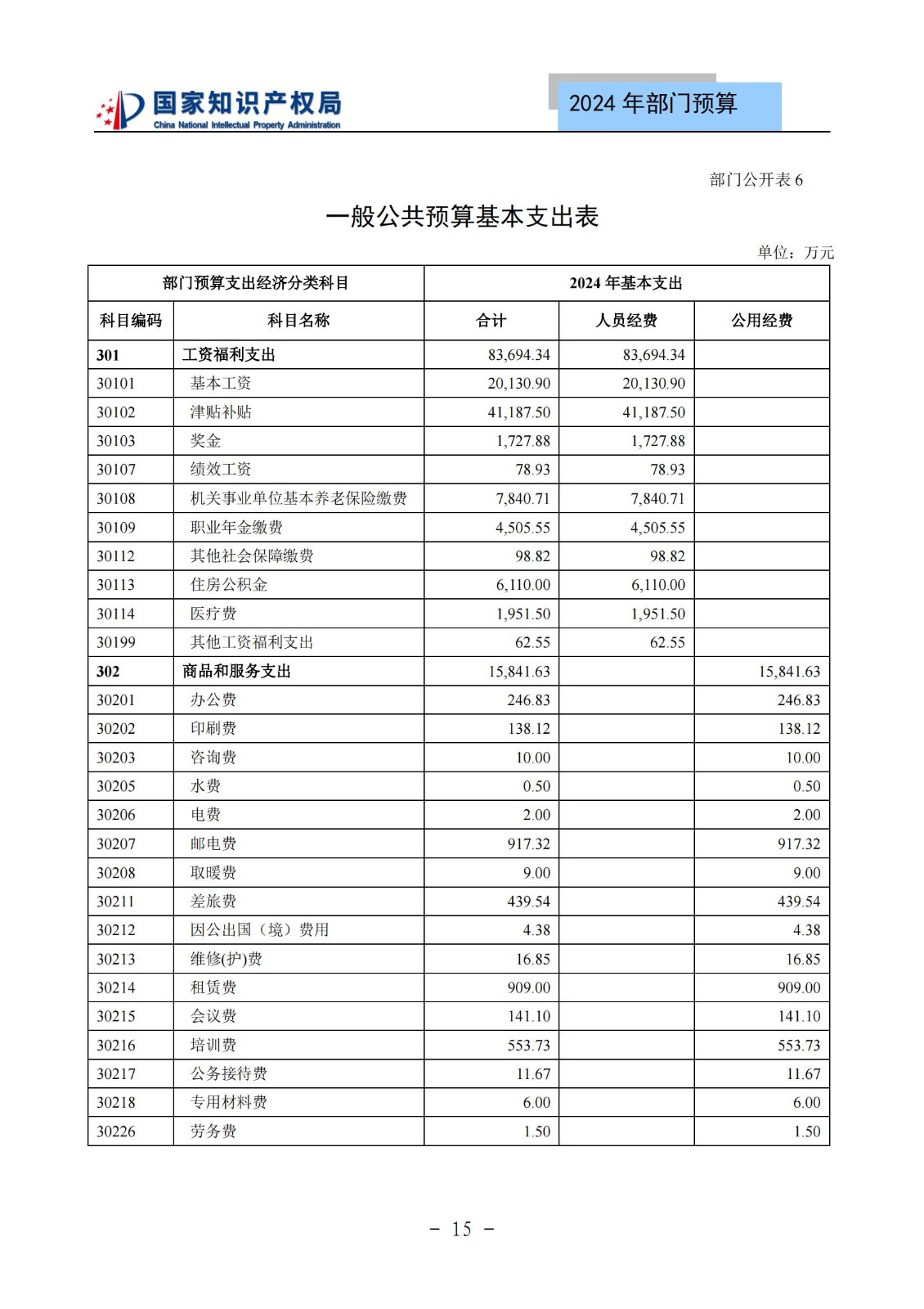 國知局：2024年專利審查費預(yù)算50.6億元，績效指標(biāo)發(fā)明與實用新型新申請分類出案總量≥479萬件