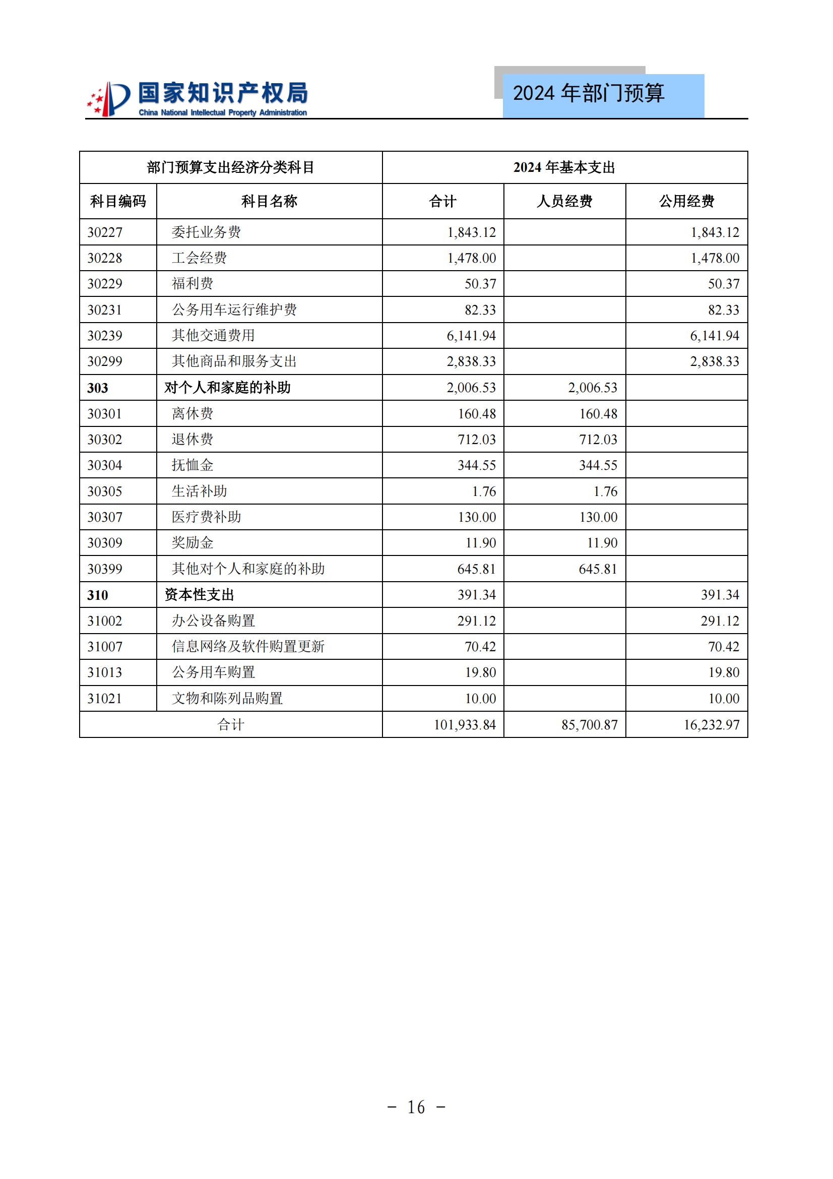 國知局：2024年專利審查費預(yù)算50.6億元，績效指標(biāo)發(fā)明與實用新型新申請分類出案總量≥479萬件