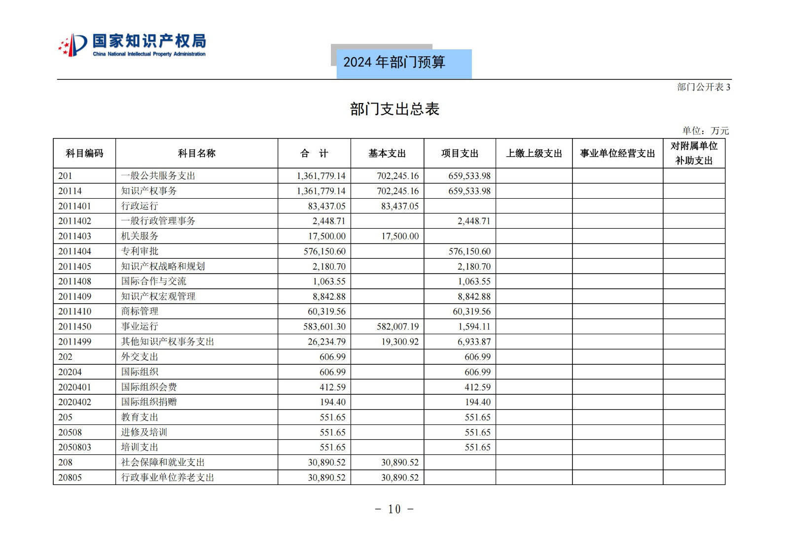 國知局：2024年專利審查費預(yù)算50.6億元，績效指標(biāo)發(fā)明與實用新型新申請分類出案總量≥479萬件