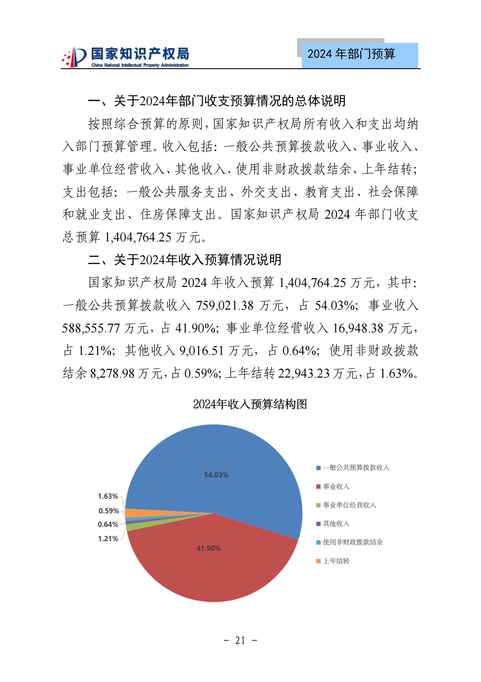 國知局：2024年專利審查費預(yù)算50.6億元，績效指標(biāo)發(fā)明與實用新型新申請分類出案總量≥479萬件