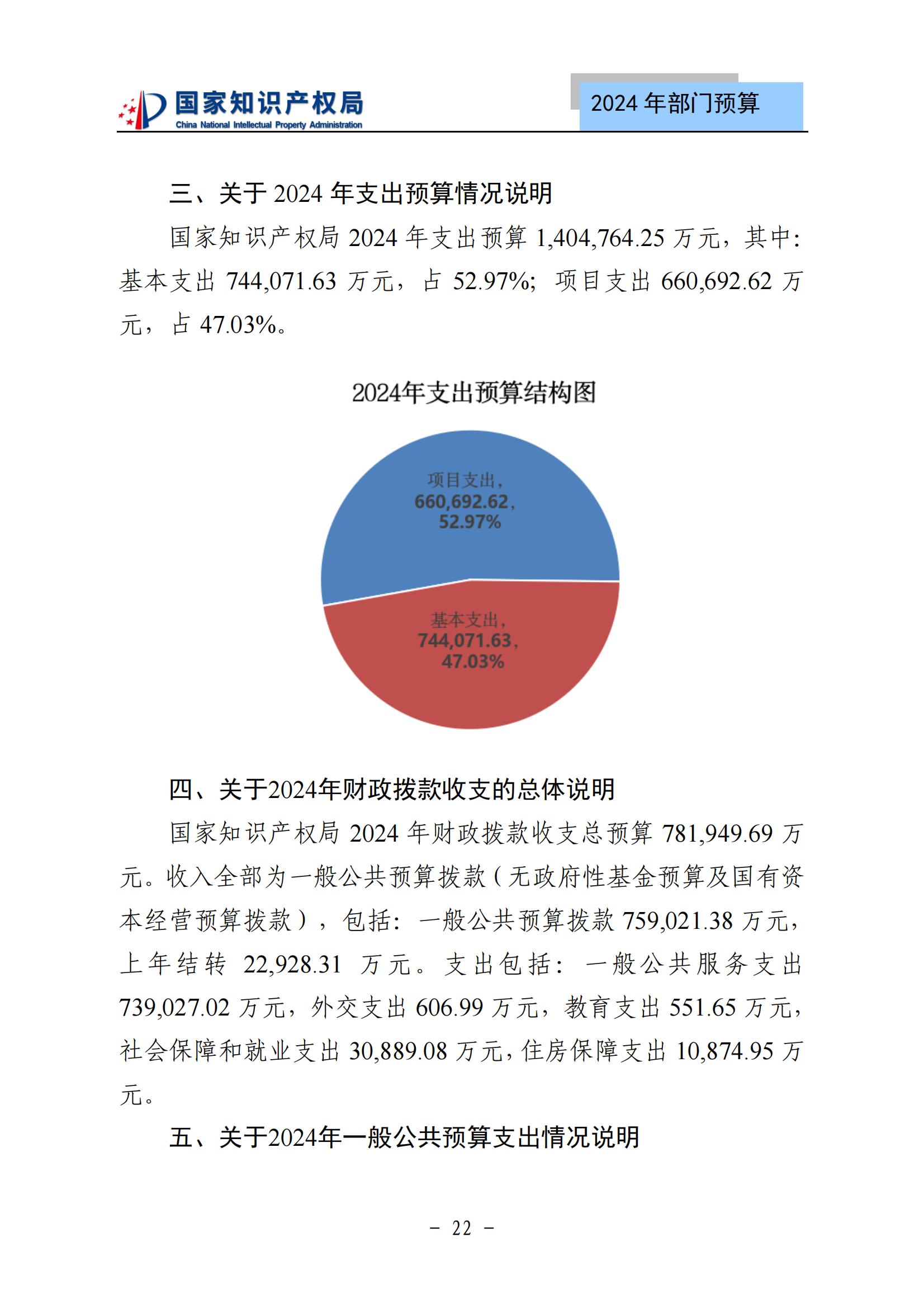 國知局：2024年專利審查費預(yù)算50.6億元，績效指標(biāo)發(fā)明與實用新型新申請分類出案總量≥479萬件