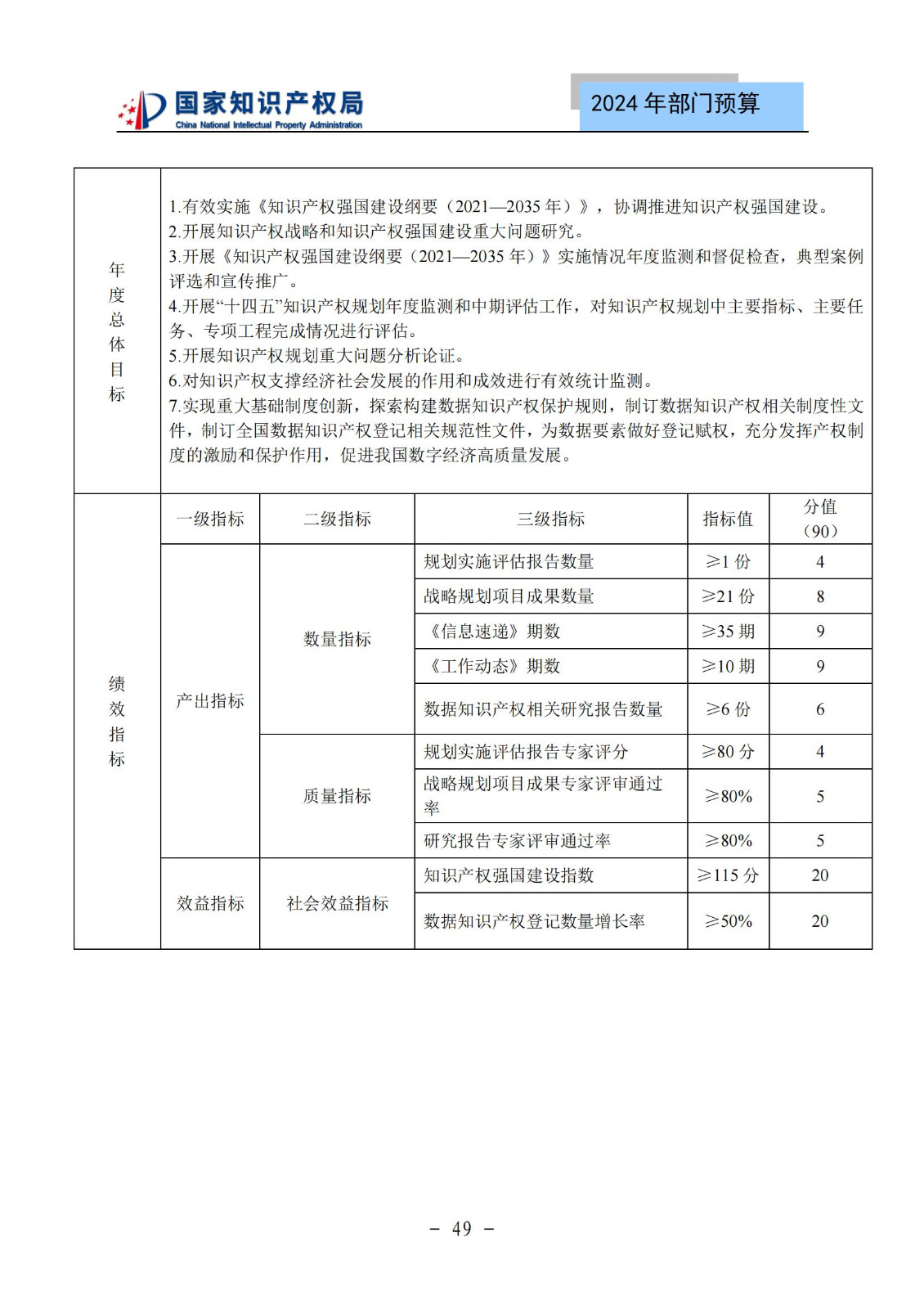 國知局：2024年專利審查費預(yù)算50.6億元，績效指標(biāo)發(fā)明與實用新型新申請分類出案總量≥479萬件