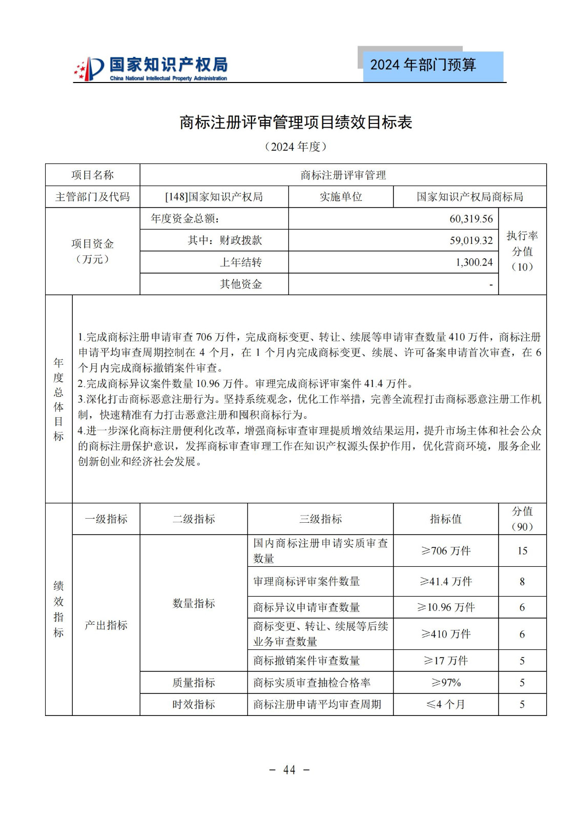 國知局：2024年專利審查費預(yù)算50.6億元，績效指標(biāo)發(fā)明與實用新型新申請分類出案總量≥479萬件