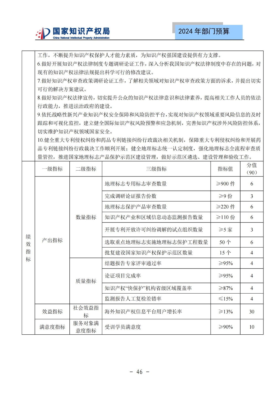 國知局：2024年專利審查費預(yù)算50.6億元，績效指標(biāo)發(fā)明與實用新型新申請分類出案總量≥479萬件