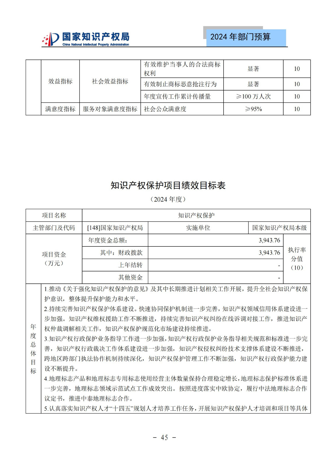 國知局：2024年專利審查費預(yù)算50.6億元，績效指標(biāo)發(fā)明與實用新型新申請分類出案總量≥479萬件