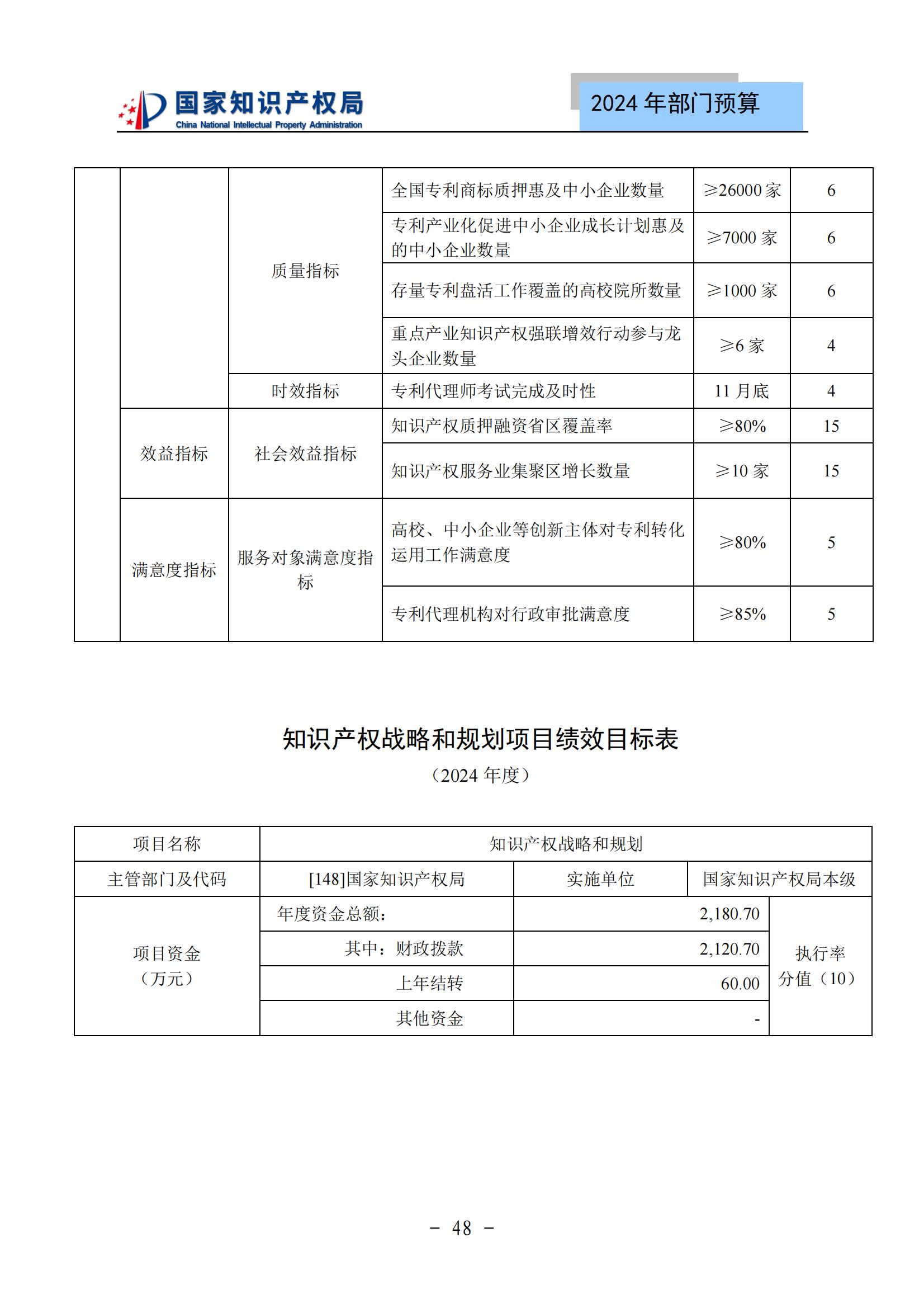 國知局：2024年專利審查費預(yù)算50.6億元，績效指標(biāo)發(fā)明與實用新型新申請分類出案總量≥479萬件