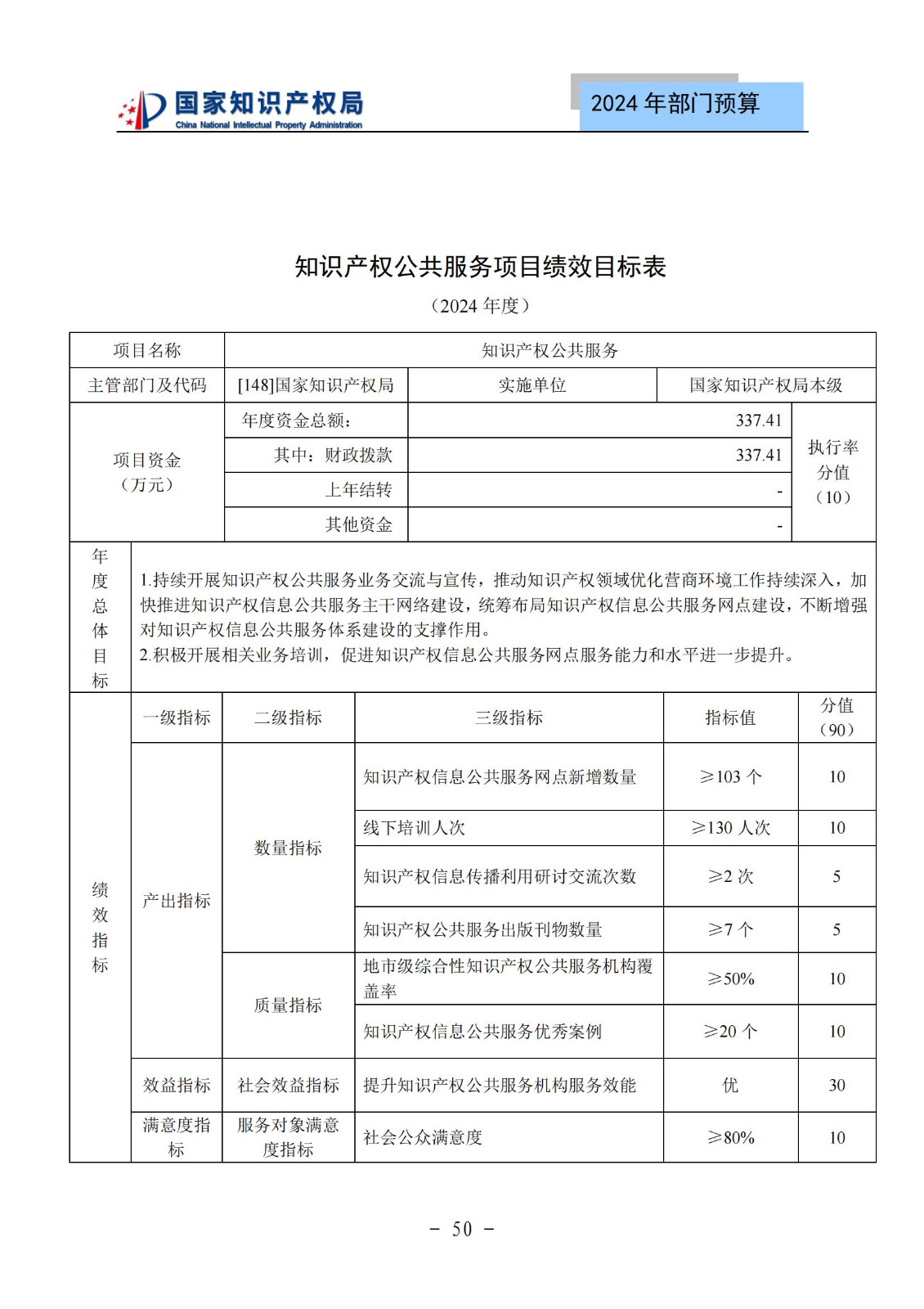 國知局：2024年專利審查費預(yù)算50.6億元，績效指標(biāo)發(fā)明與實用新型新申請分類出案總量≥479萬件