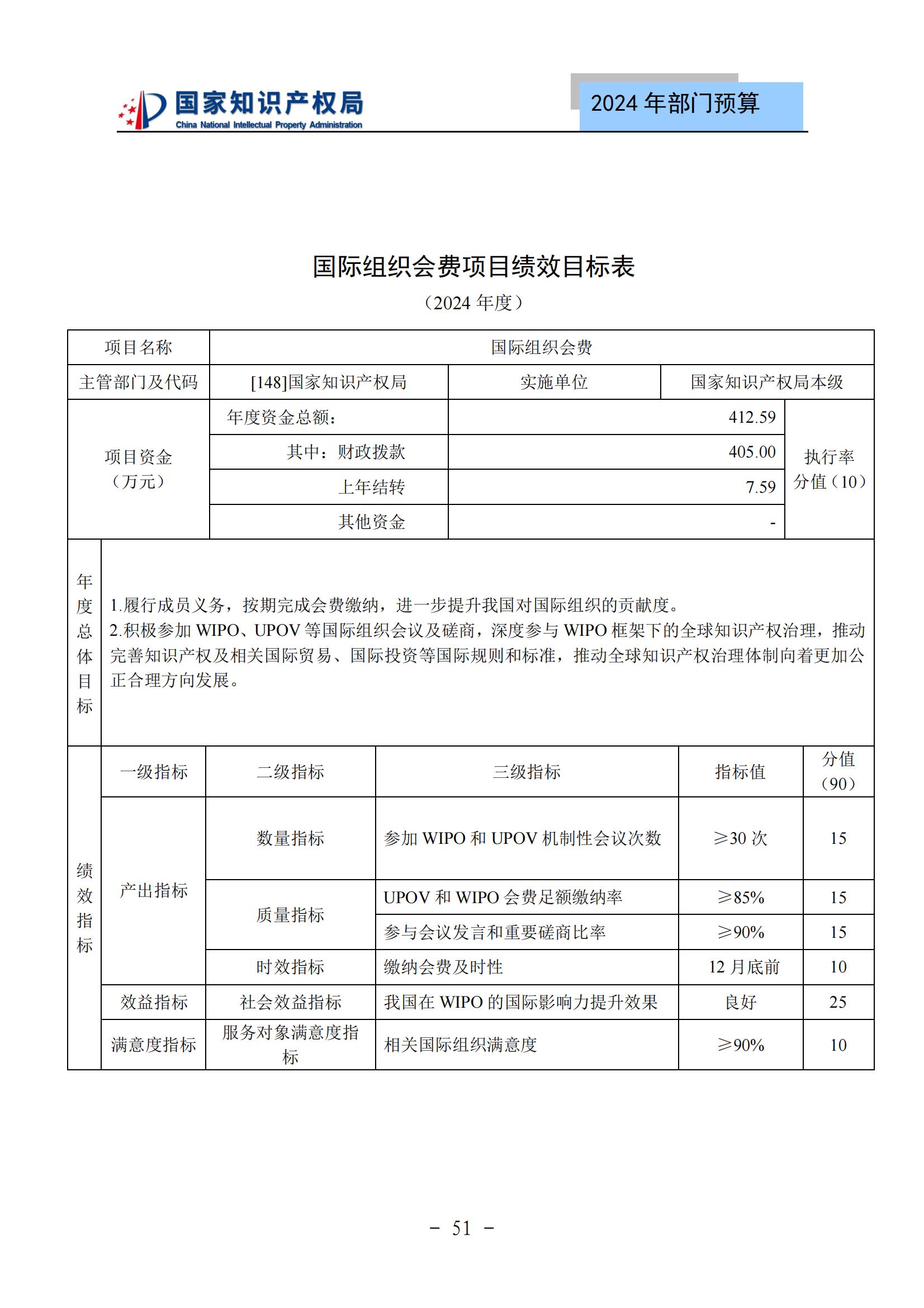 國知局：2024年專利審查費預(yù)算50.6億元，績效指標(biāo)發(fā)明與實用新型新申請分類出案總量≥479萬件