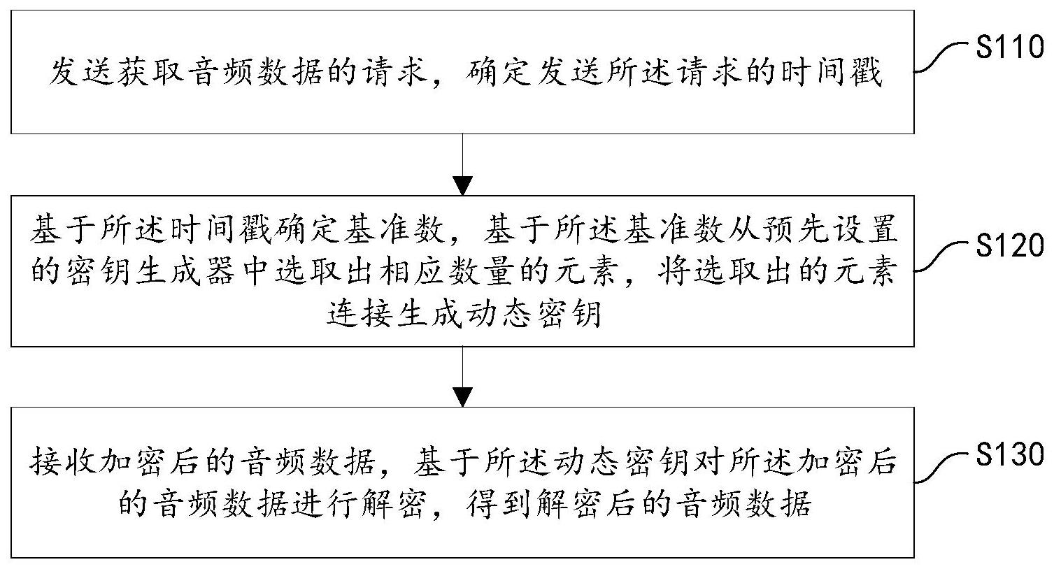 能夠更加有效保護(hù)隱私敏感數(shù)據(jù)安全！中國(guó)電信申請(qǐng)音頻加密專利