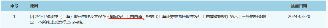 這家企業(yè)終止IPO，期間遭遇兩起專利訴訟！