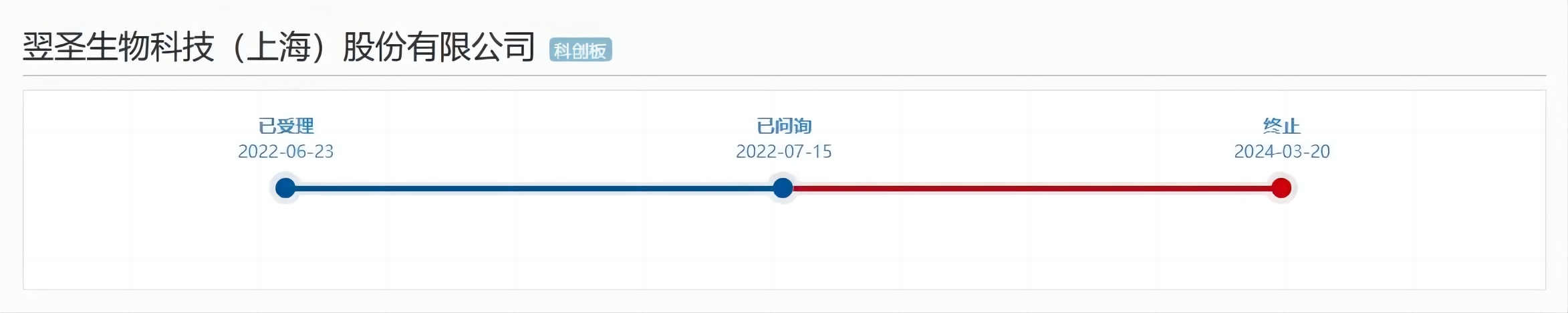 這家企業(yè)終止IPO，期間遭遇兩起專利訴訟！