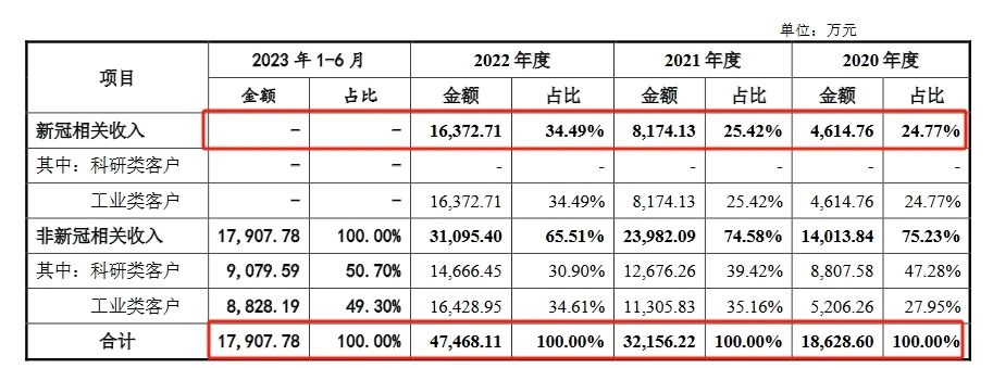 這家企業(yè)終止IPO，期間遭遇兩起專利訴訟！