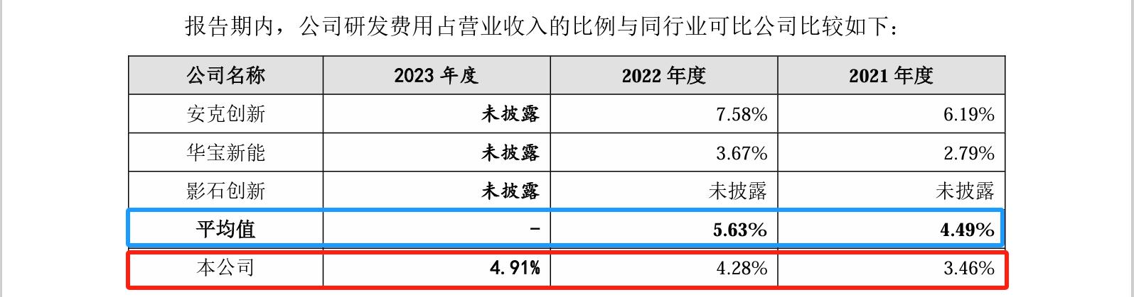 睿聯(lián)技術(shù)IPO：中美四起未決訴訟，國內(nèi)訴訟涉案806萬