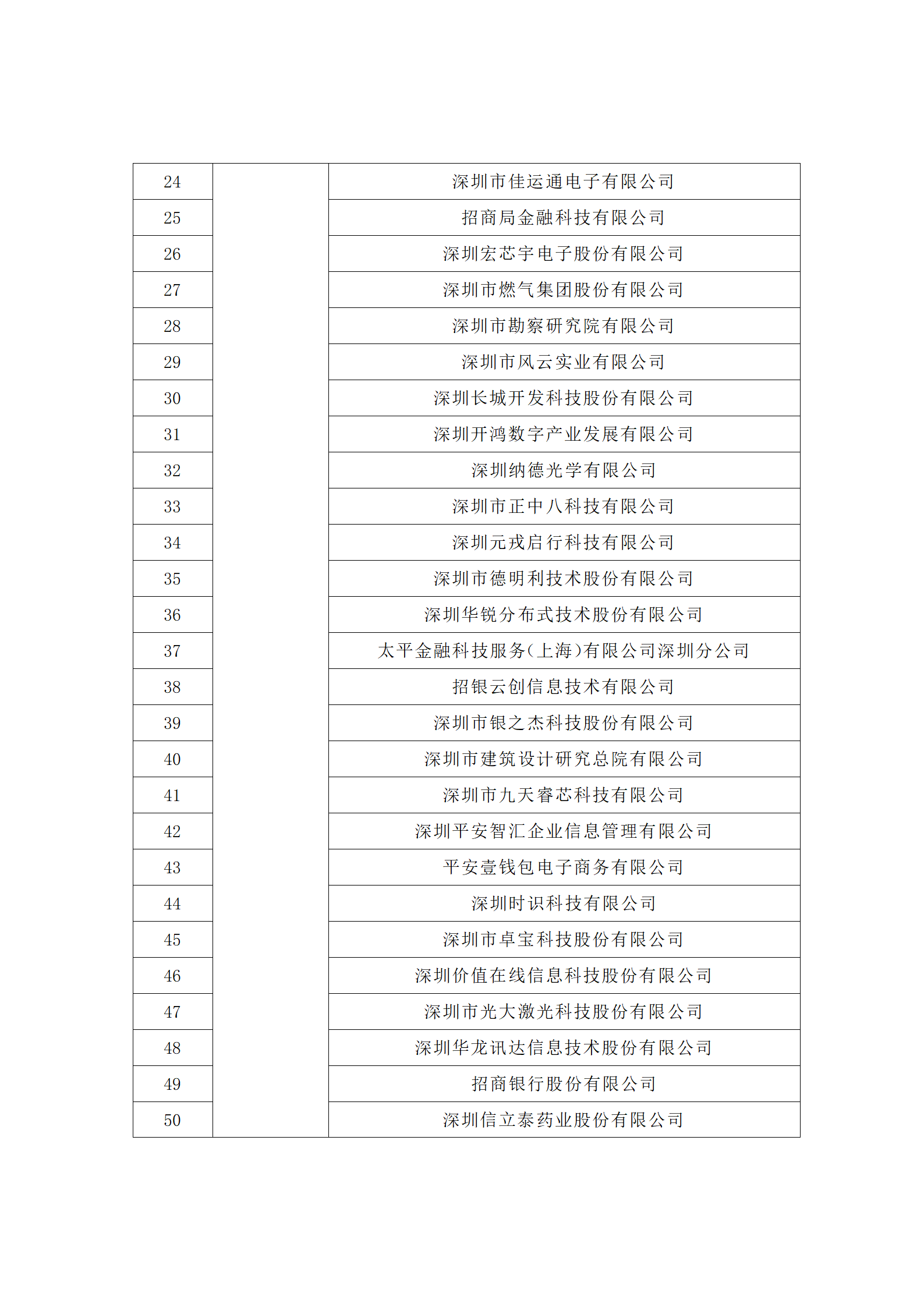 匯總！廣東省多地發(fā)布專利密集型企業(yè)培育工作擬推薦名單