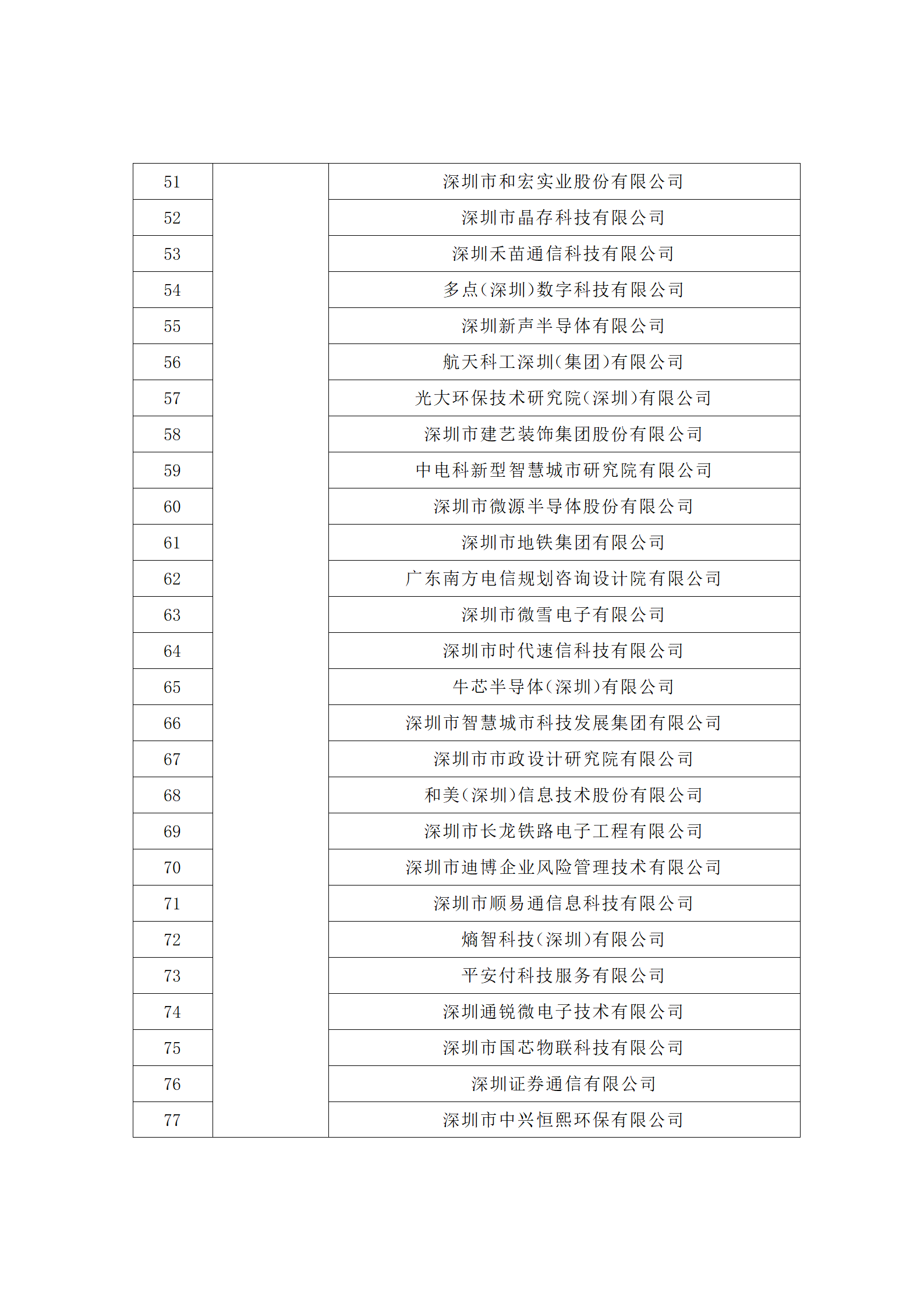 匯總！廣東省多地發(fā)布專利密集型企業(yè)培育工作擬推薦名單