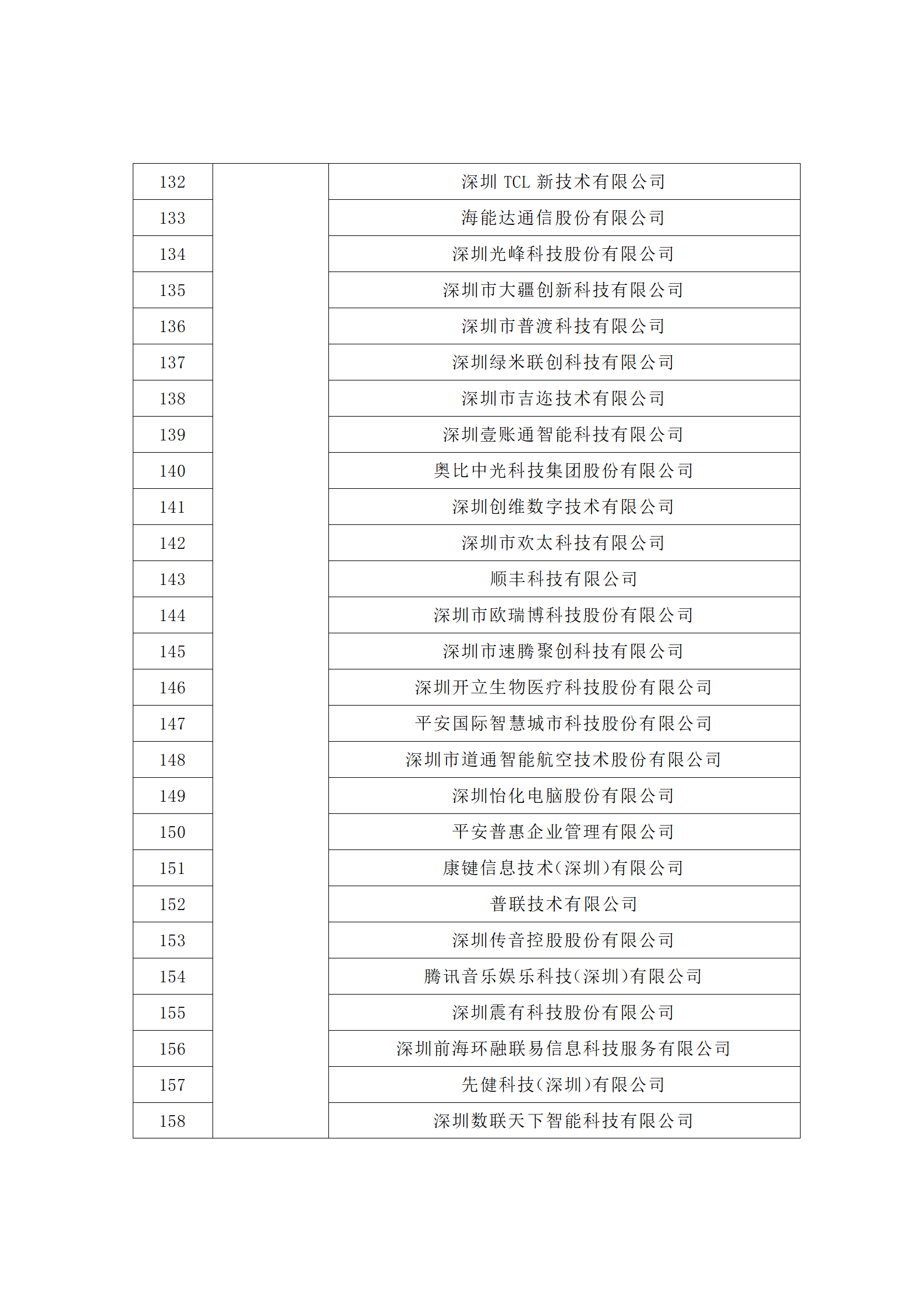 匯總！廣東省多地發(fā)布專利密集型企業(yè)培育工作擬推薦名單