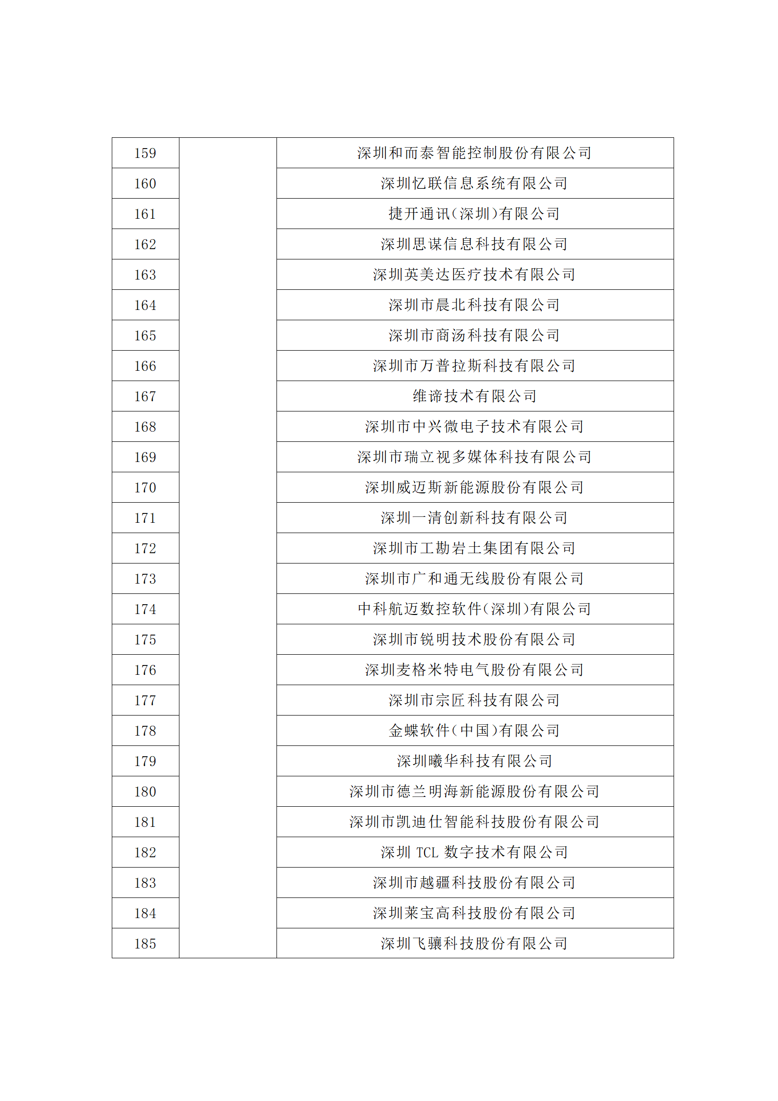 匯總！廣東省多地發(fā)布專利密集型企業(yè)培育工作擬推薦名單