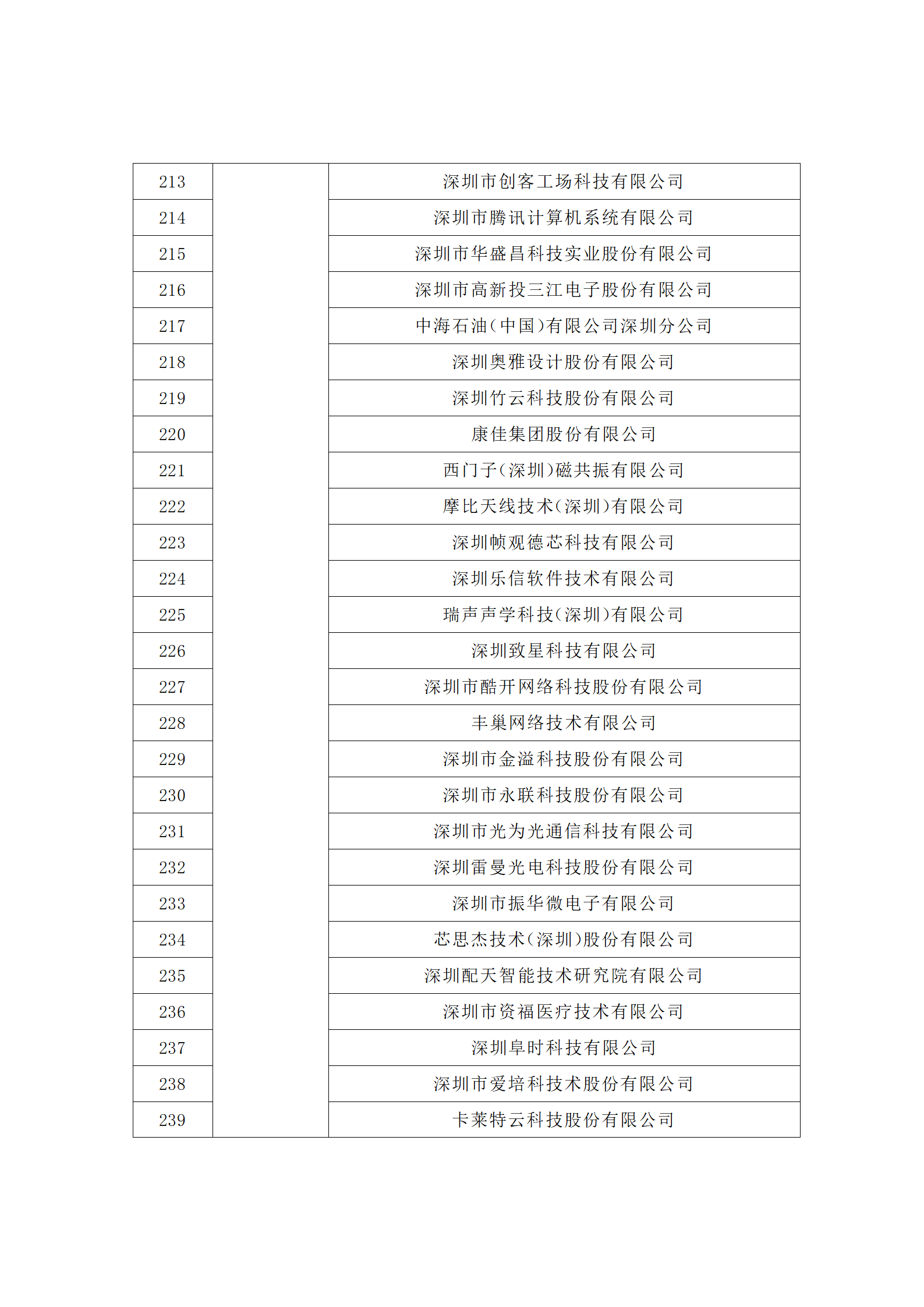 匯總！廣東省多地發(fā)布專利密集型企業(yè)培育工作擬推薦名單