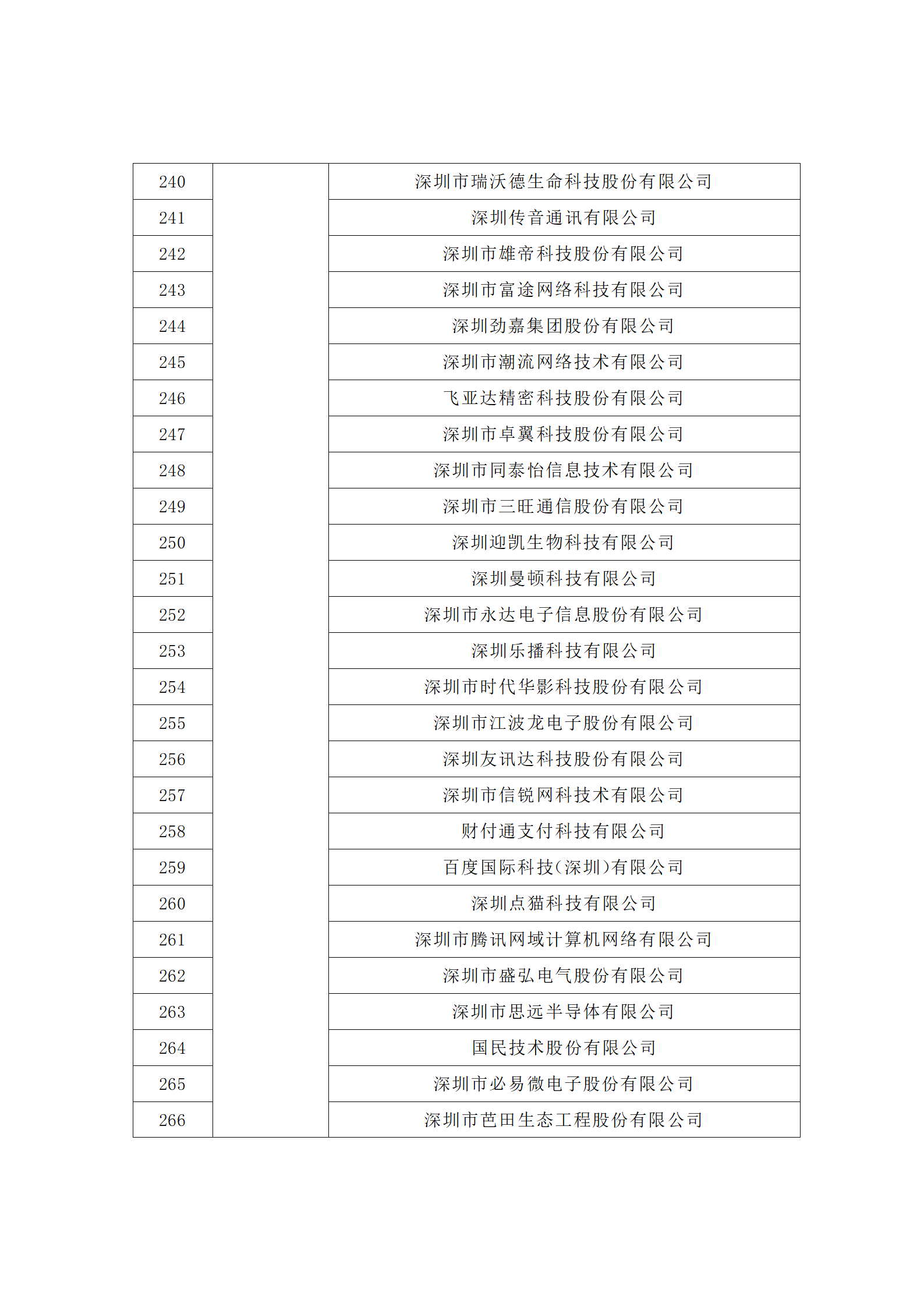 匯總！廣東省多地發(fā)布專利密集型企業(yè)培育工作擬推薦名單