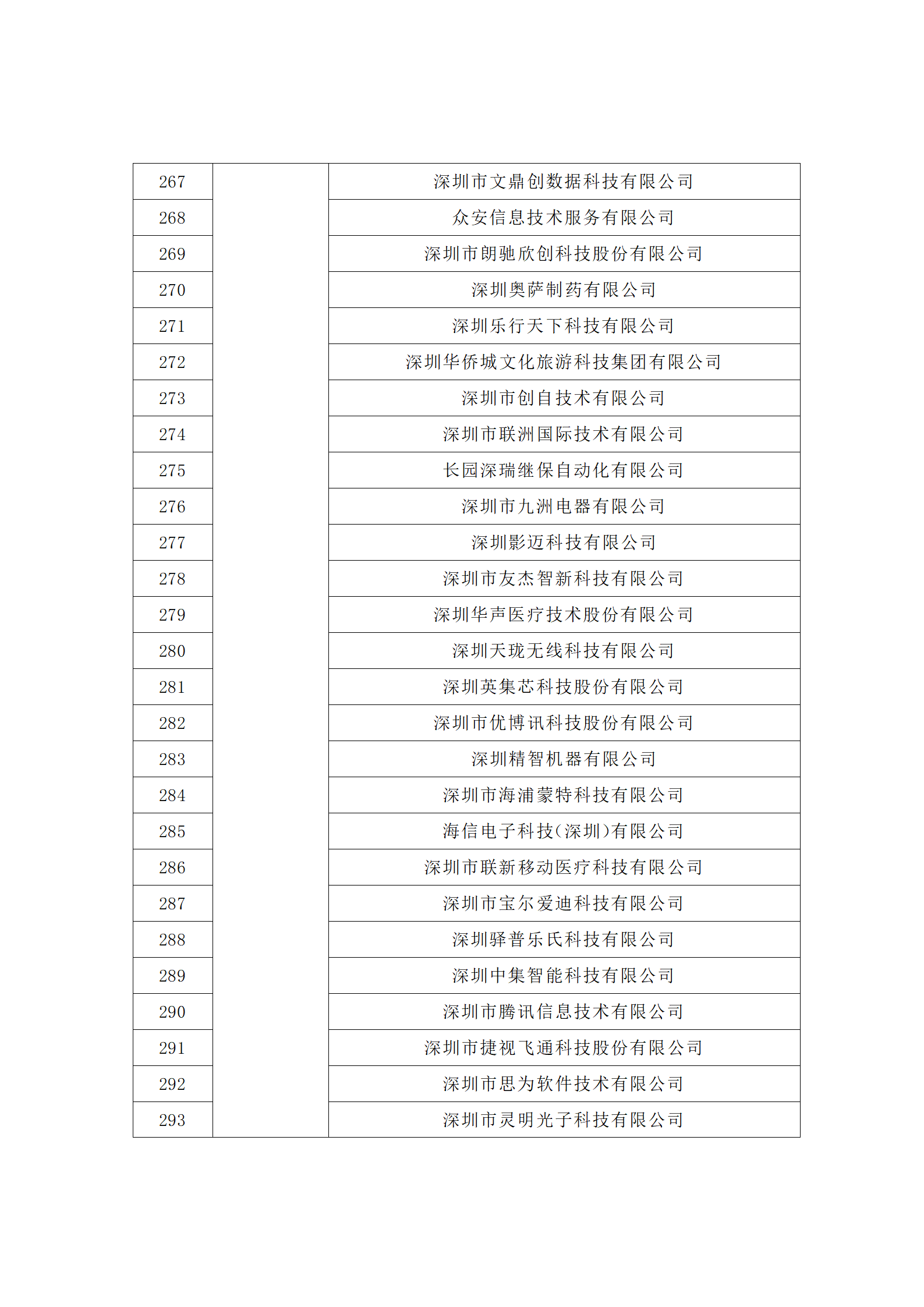 匯總！廣東省多地發(fā)布專利密集型企業(yè)培育工作擬推薦名單