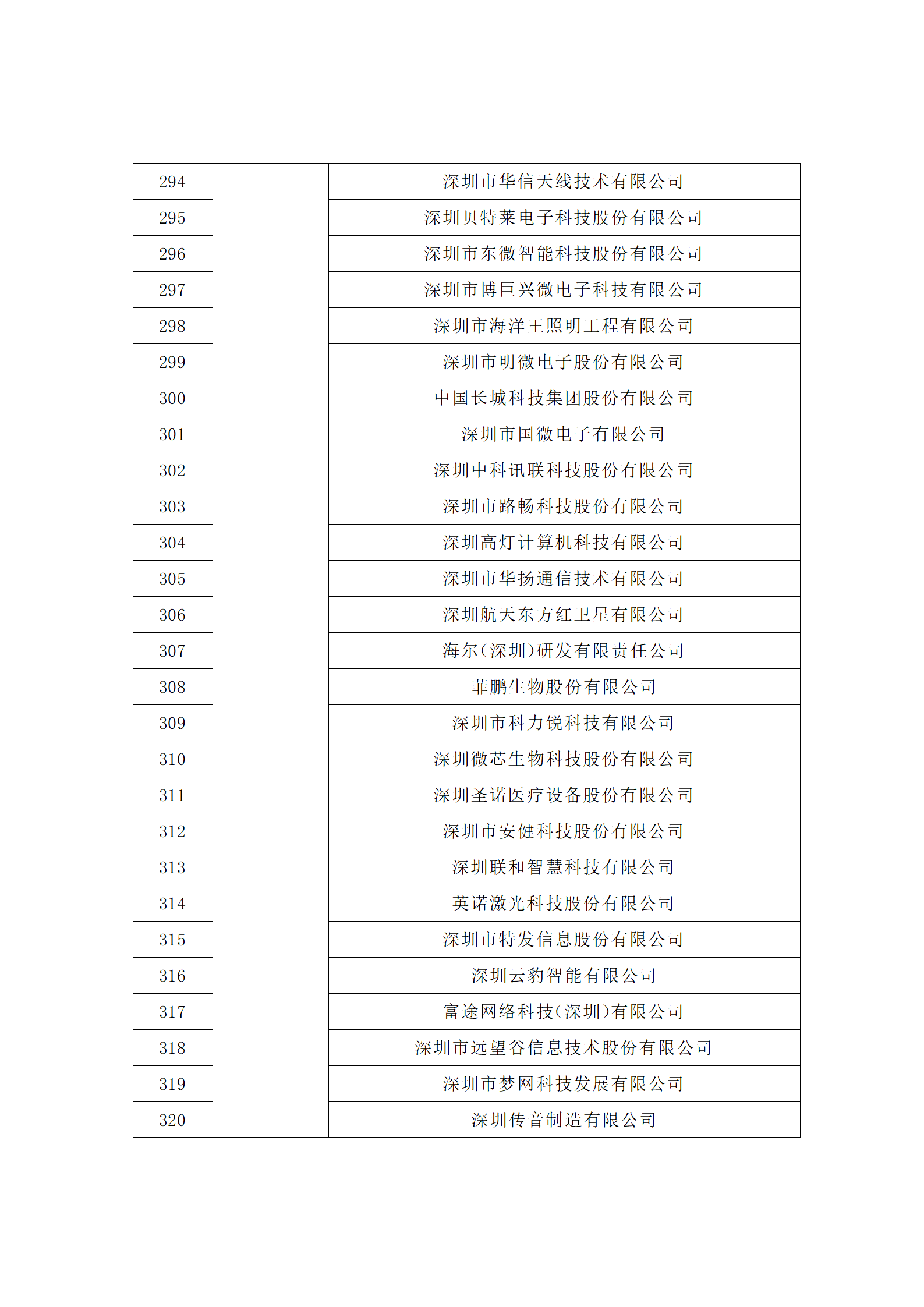 匯總！廣東省多地發(fā)布專利密集型企業(yè)培育工作擬推薦名單