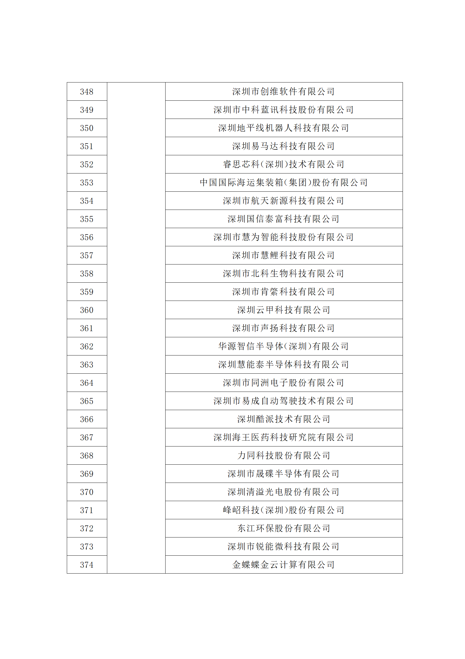 匯總！廣東省多地發(fā)布專利密集型企業(yè)培育工作擬推薦名單