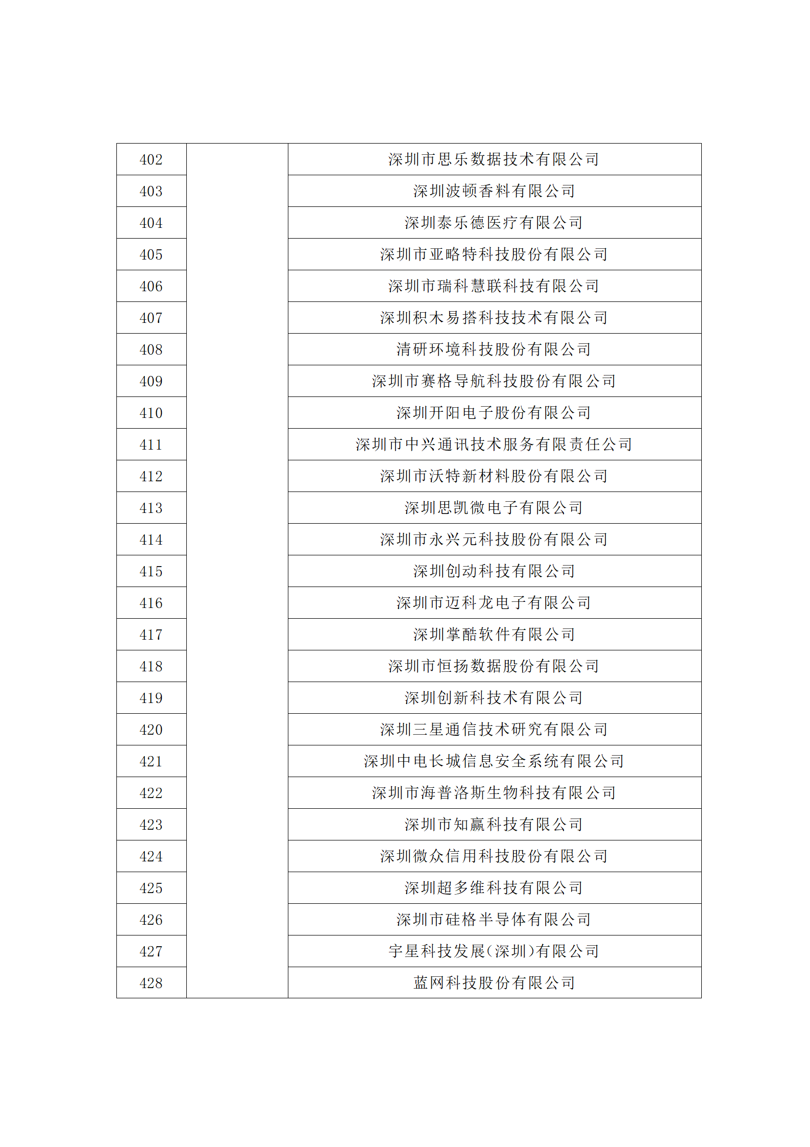 匯總！廣東省多地發(fā)布專利密集型企業(yè)培育工作擬推薦名單