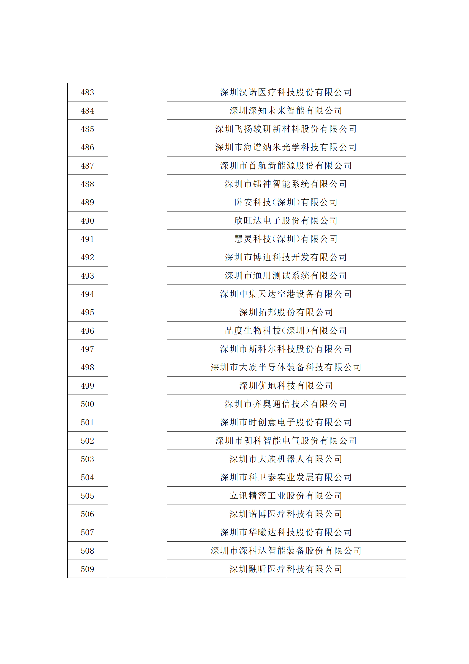 匯總！廣東省多地發(fā)布專利密集型企業(yè)培育工作擬推薦名單