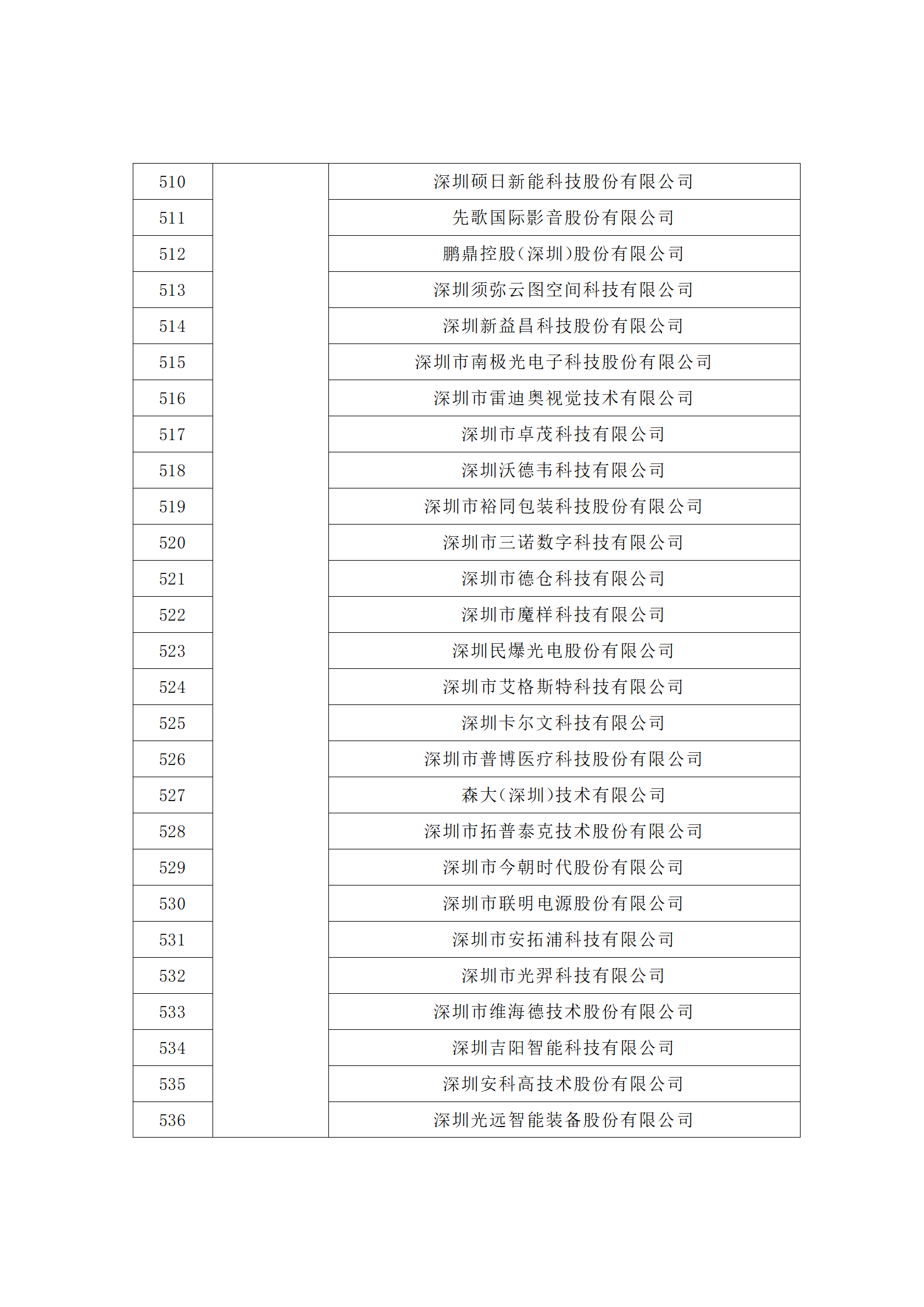 匯總！廣東省多地發(fā)布專利密集型企業(yè)培育工作擬推薦名單