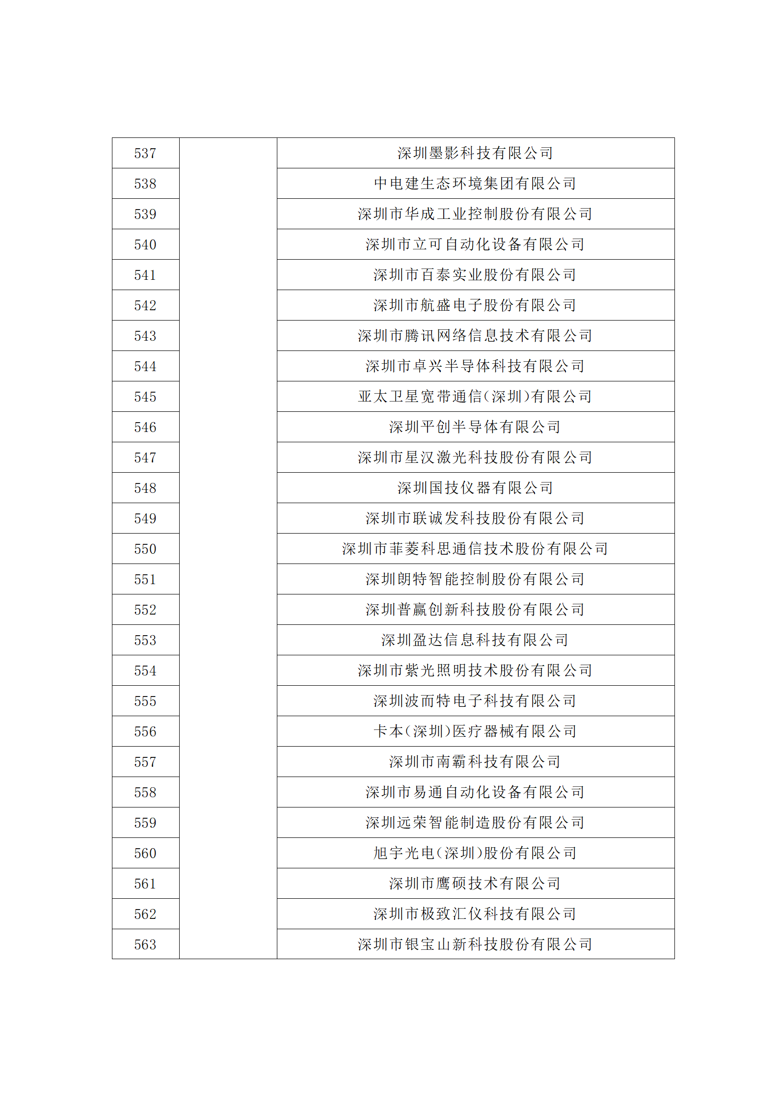 匯總！廣東省多地發(fā)布專利密集型企業(yè)培育工作擬推薦名單