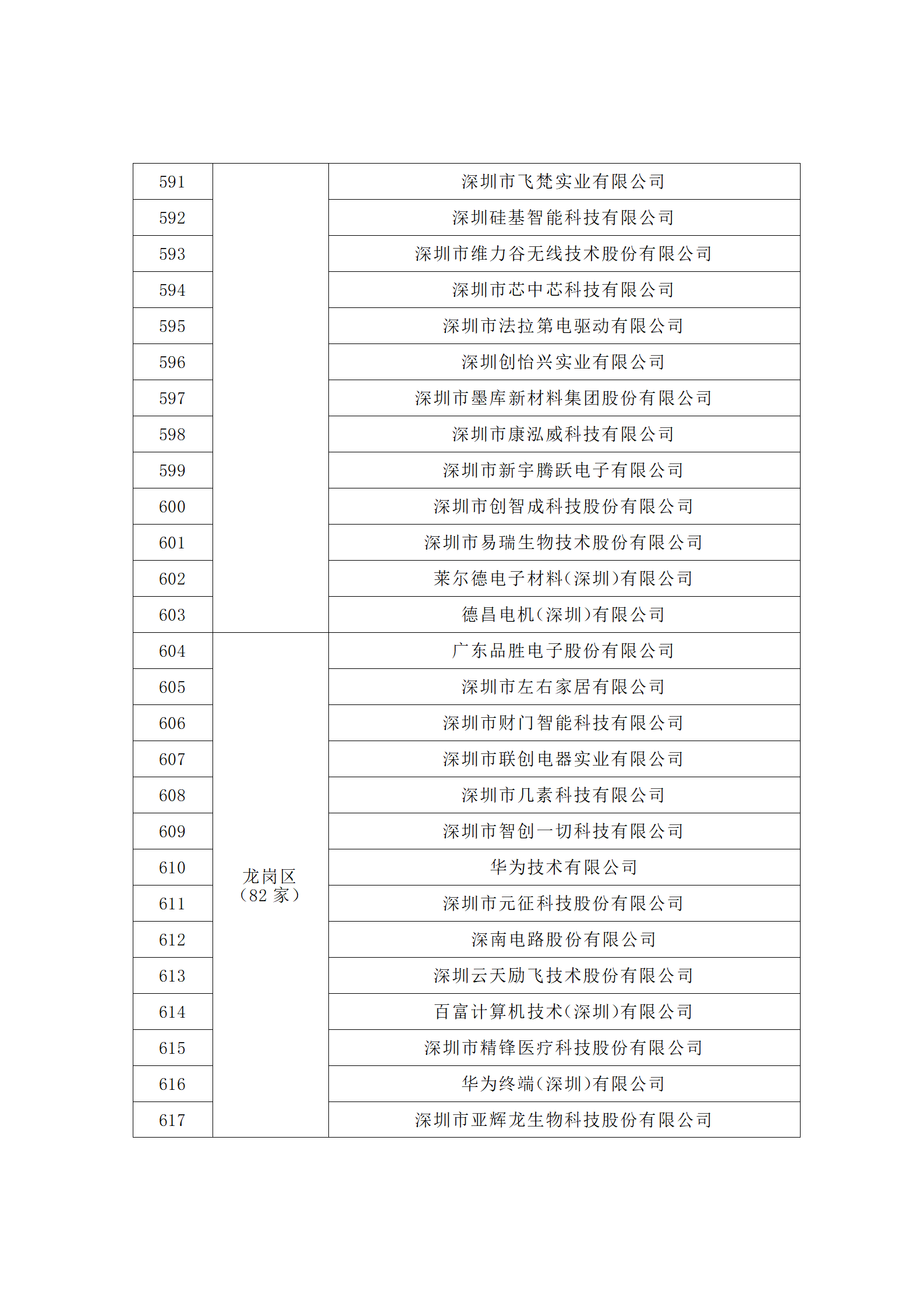 匯總！廣東省多地發(fā)布專利密集型企業(yè)培育工作擬推薦名單