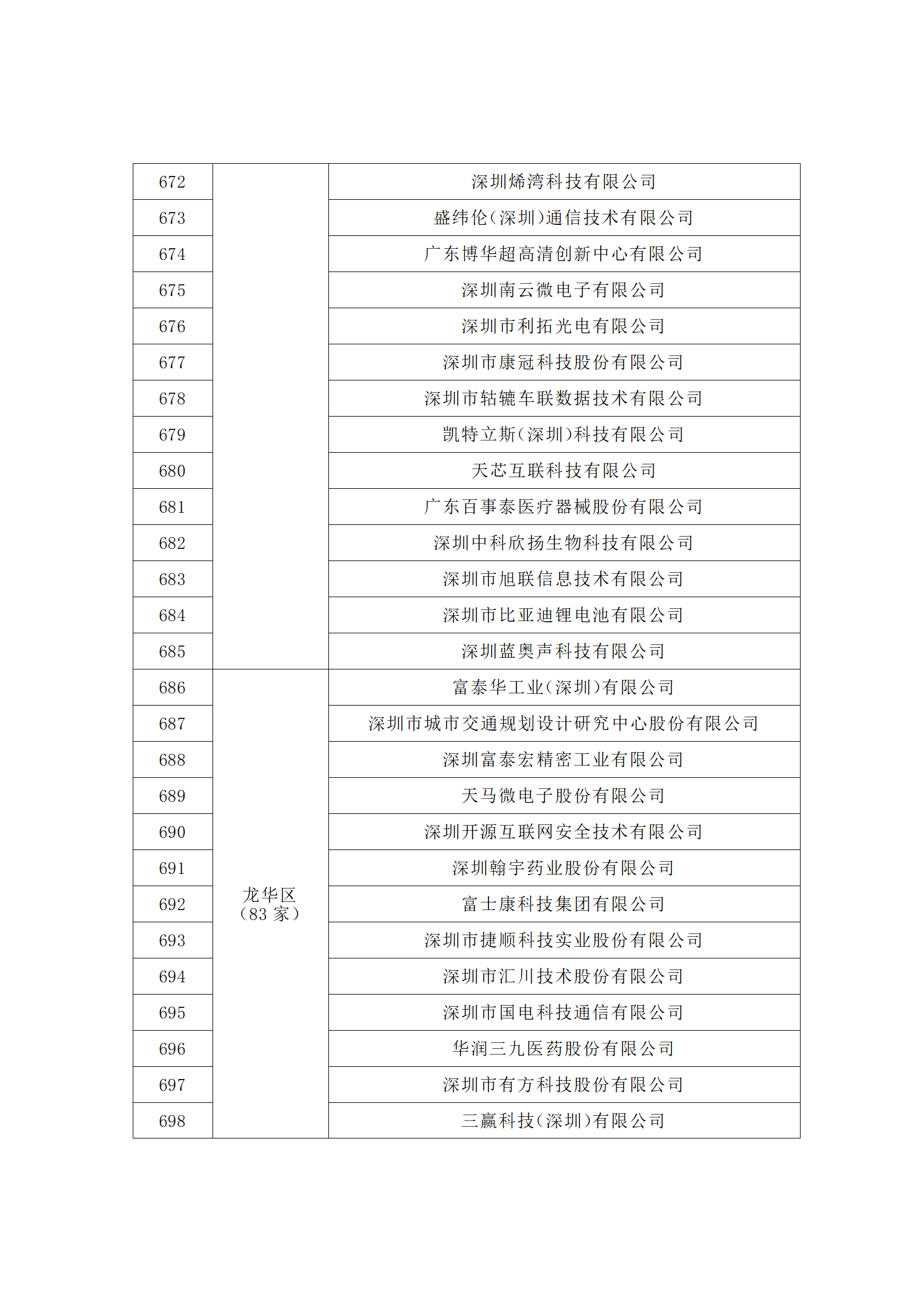 匯總！廣東省多地發(fā)布專利密集型企業(yè)培育工作擬推薦名單