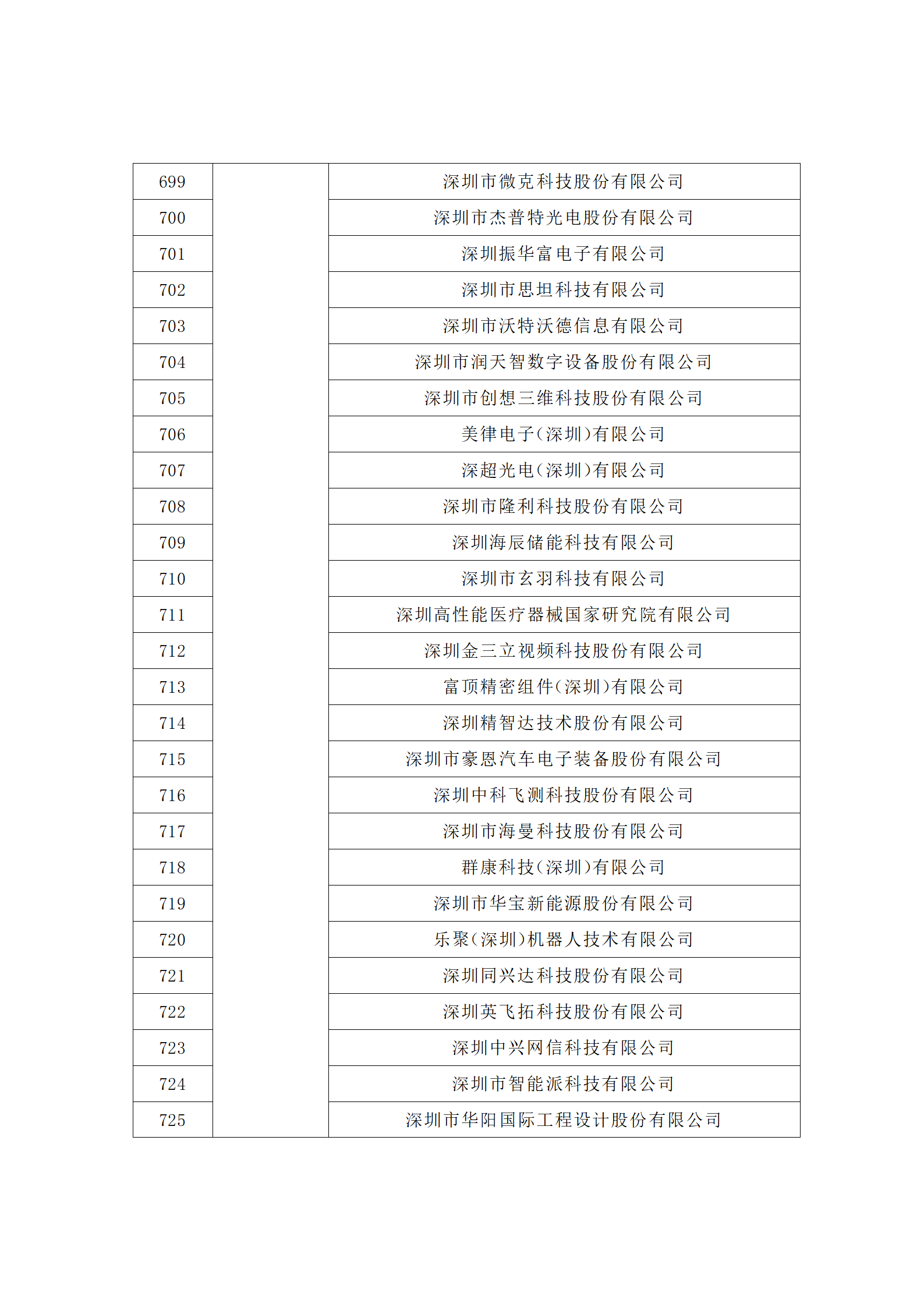 匯總！廣東省多地發(fā)布專利密集型企業(yè)培育工作擬推薦名單