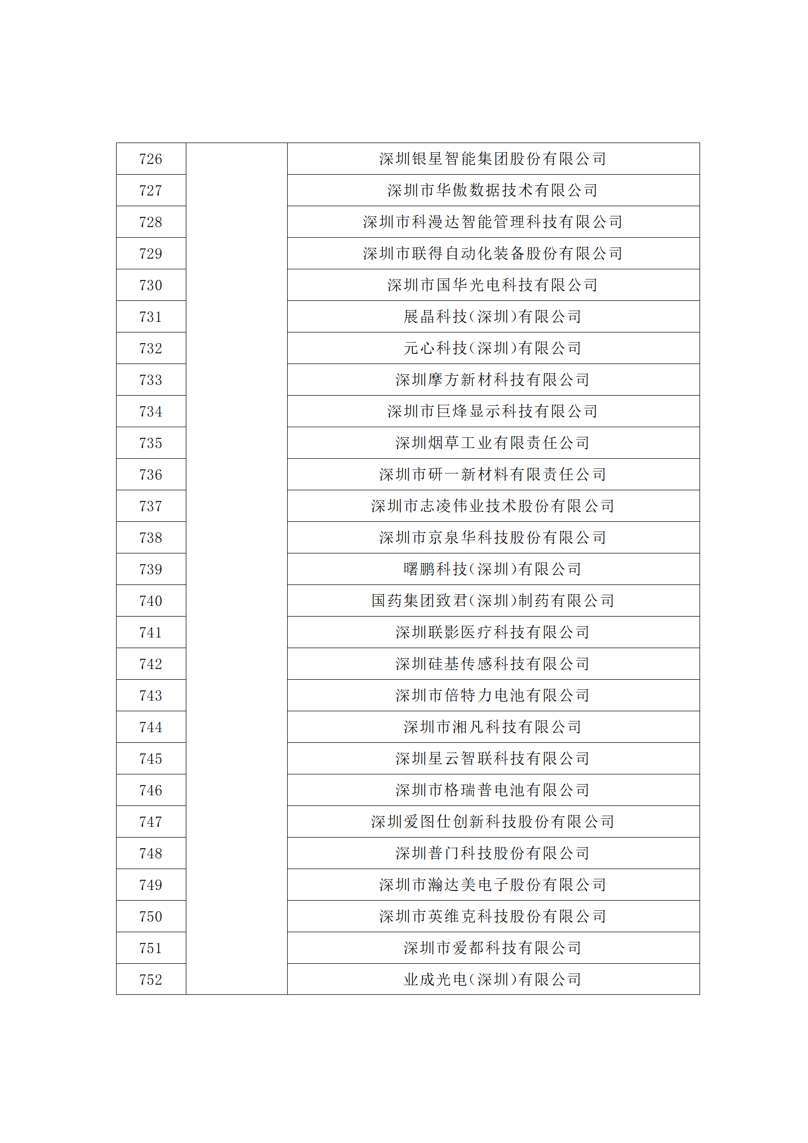 匯總！廣東省多地發(fā)布專利密集型企業(yè)培育工作擬推薦名單