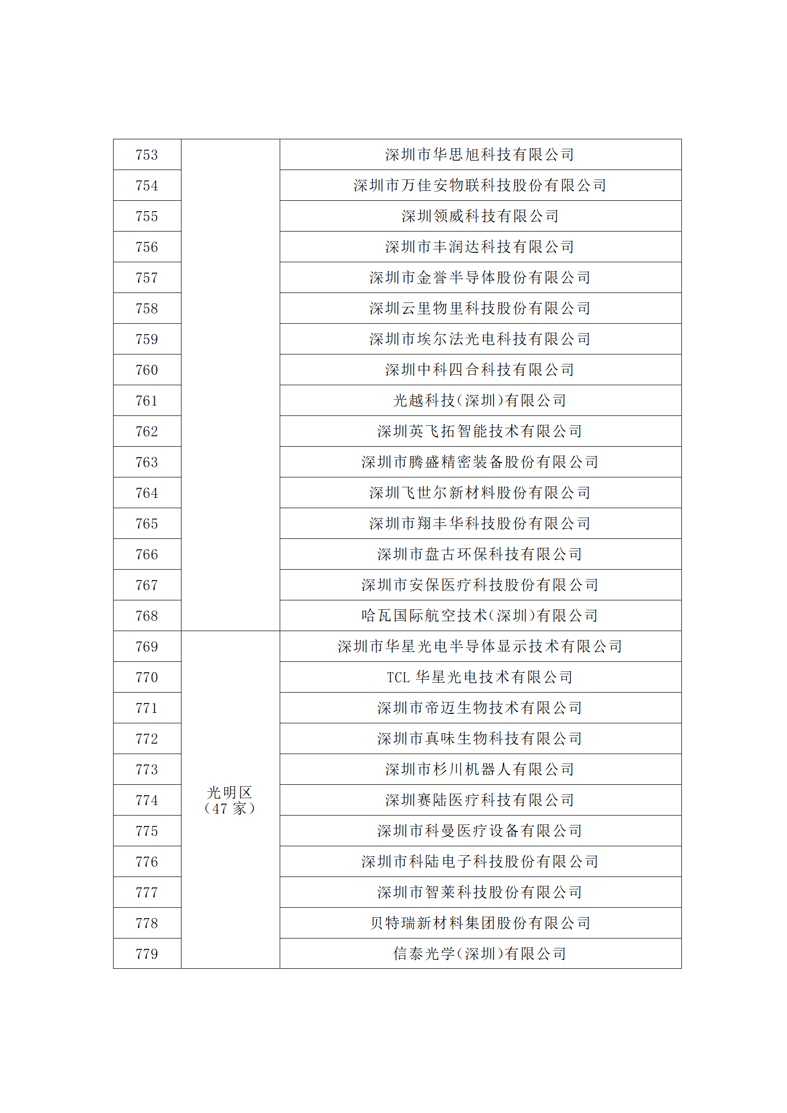 匯總！廣東省多地發(fā)布專利密集型企業(yè)培育工作擬推薦名單