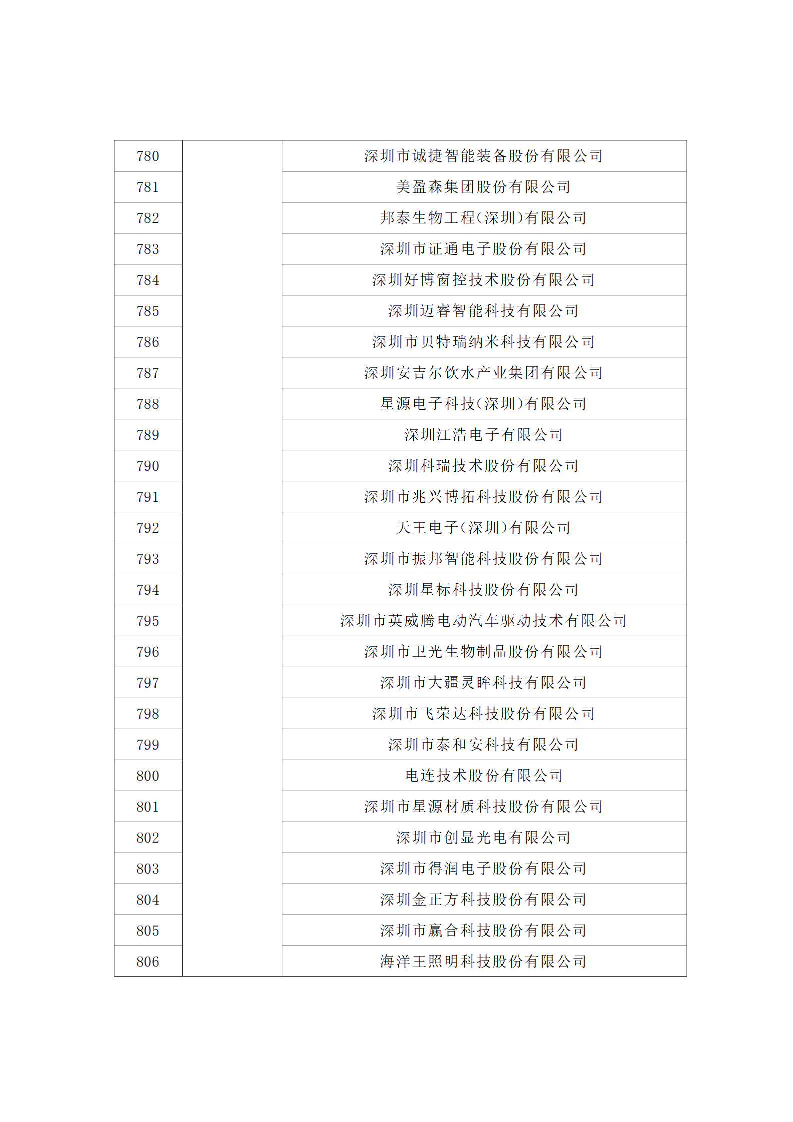 匯總！廣東省多地發(fā)布專利密集型企業(yè)培育工作擬推薦名單