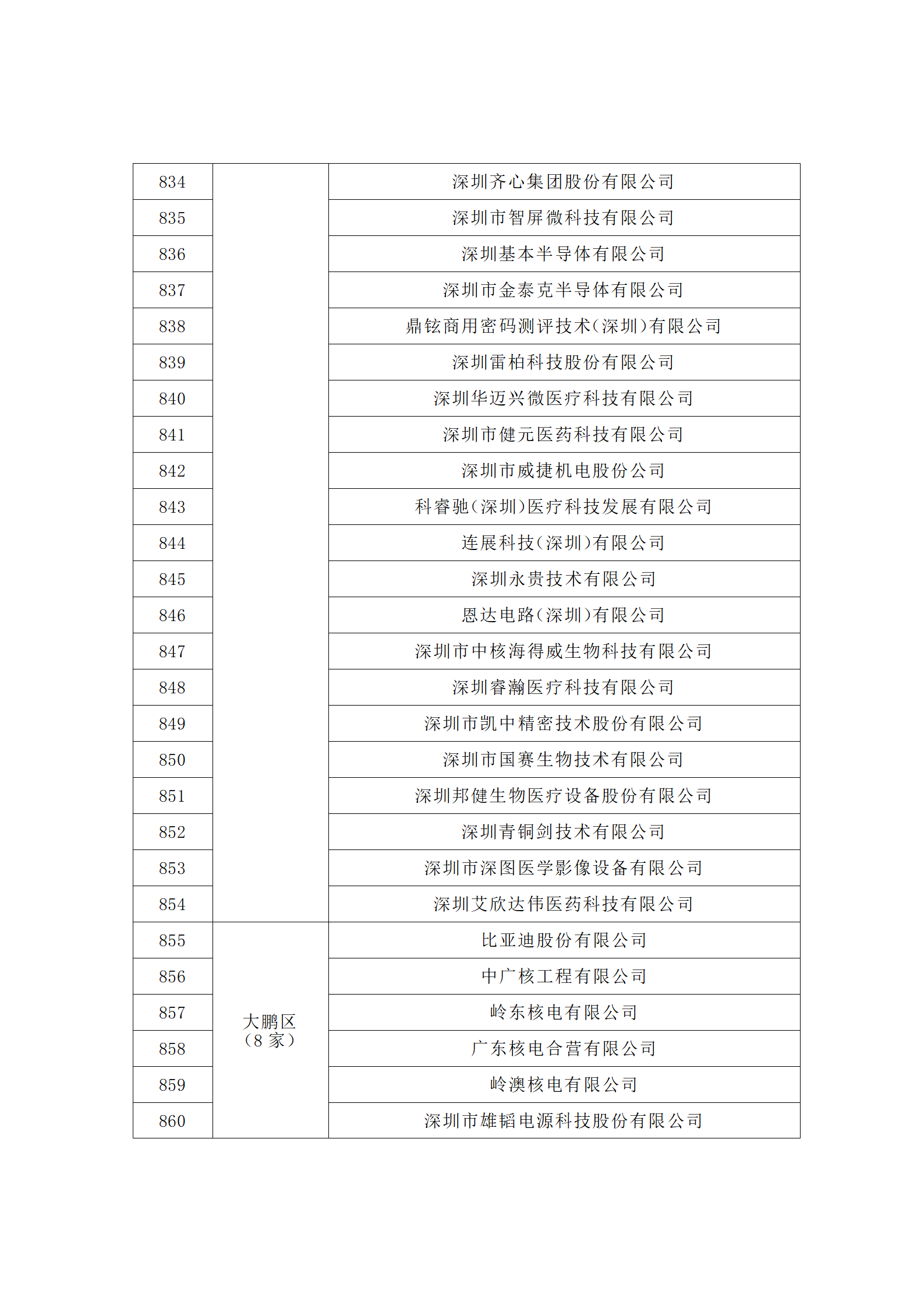 匯總！廣東省多地發(fā)布專利密集型企業(yè)培育工作擬推薦名單