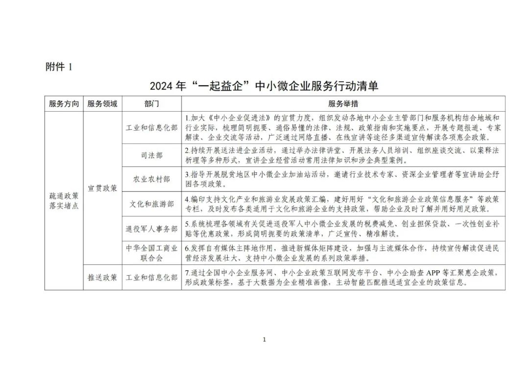 工信部 國知局等18部門：聚焦促進中小企業(yè)專精特新發(fā)展導向，組織開展專利產業(yè)化促進中小企業(yè)成長計劃！