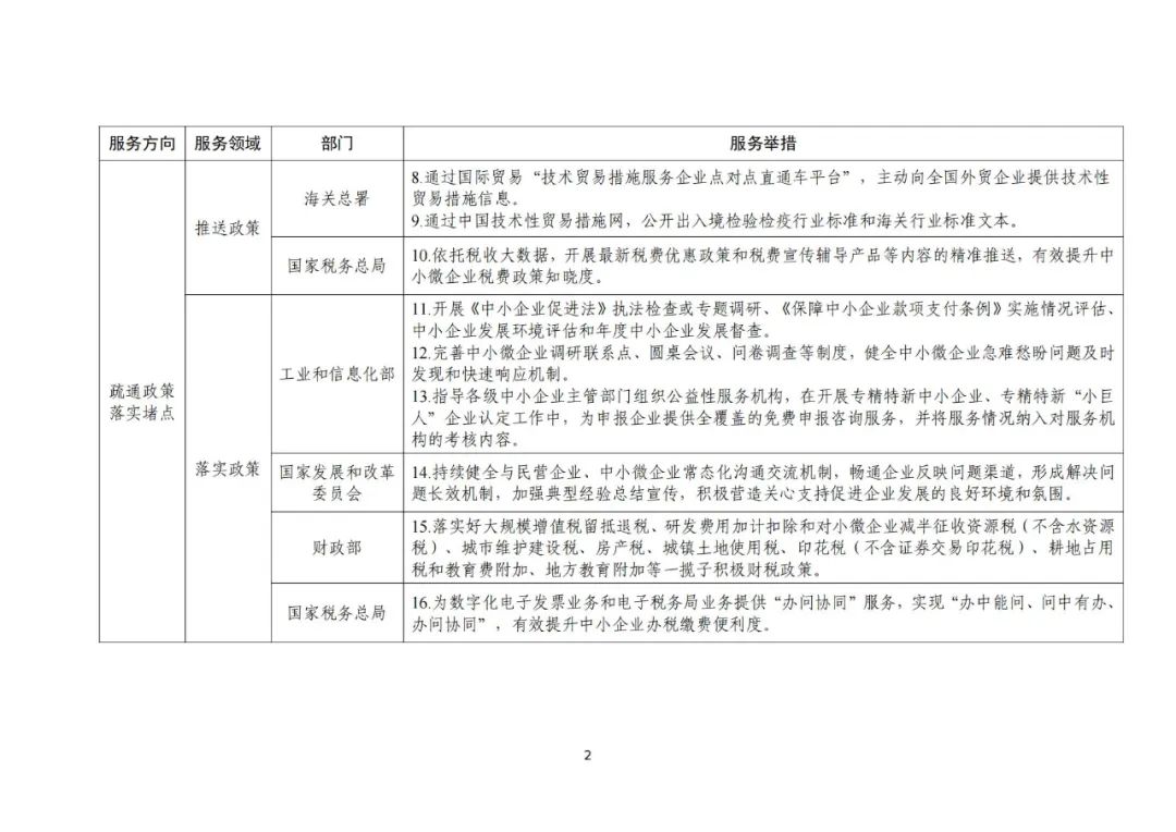 工信部 國知局等18部門：聚焦促進中小企業(yè)專精特新發(fā)展導向，組織開展專利產業(yè)化促進中小企業(yè)成長計劃！