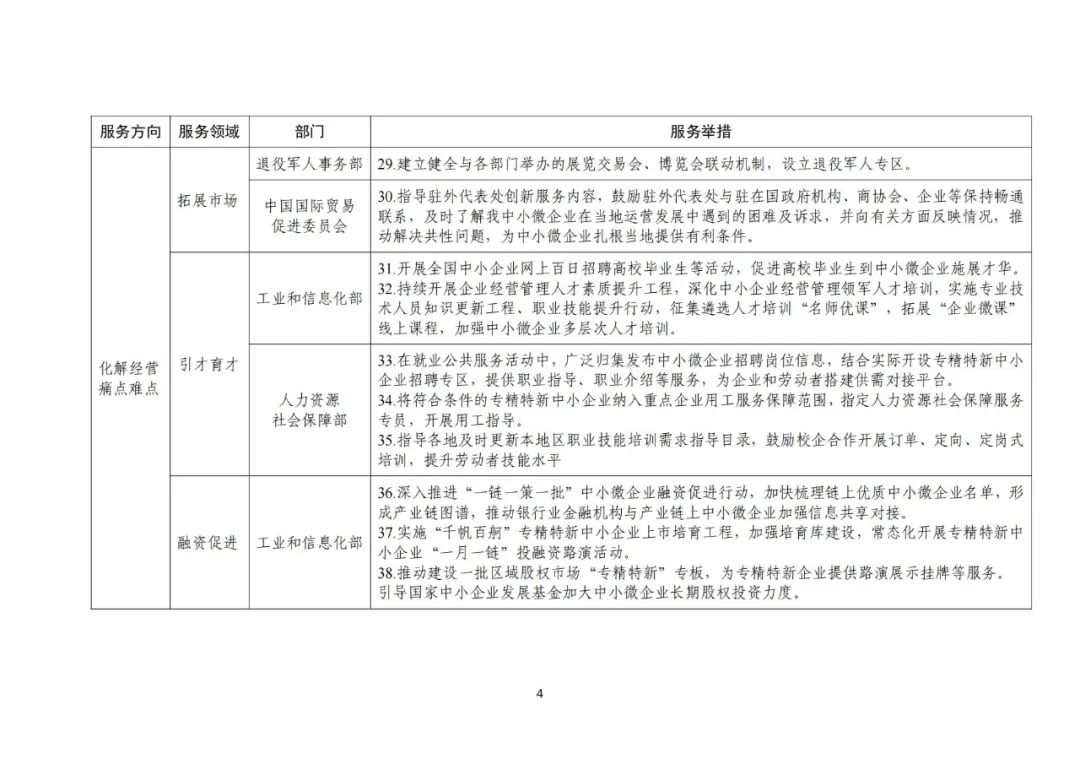 工信部 國知局等18部門：聚焦促進中小企業(yè)專精特新發(fā)展導向，組織開展專利產業(yè)化促進中小企業(yè)成長計劃！